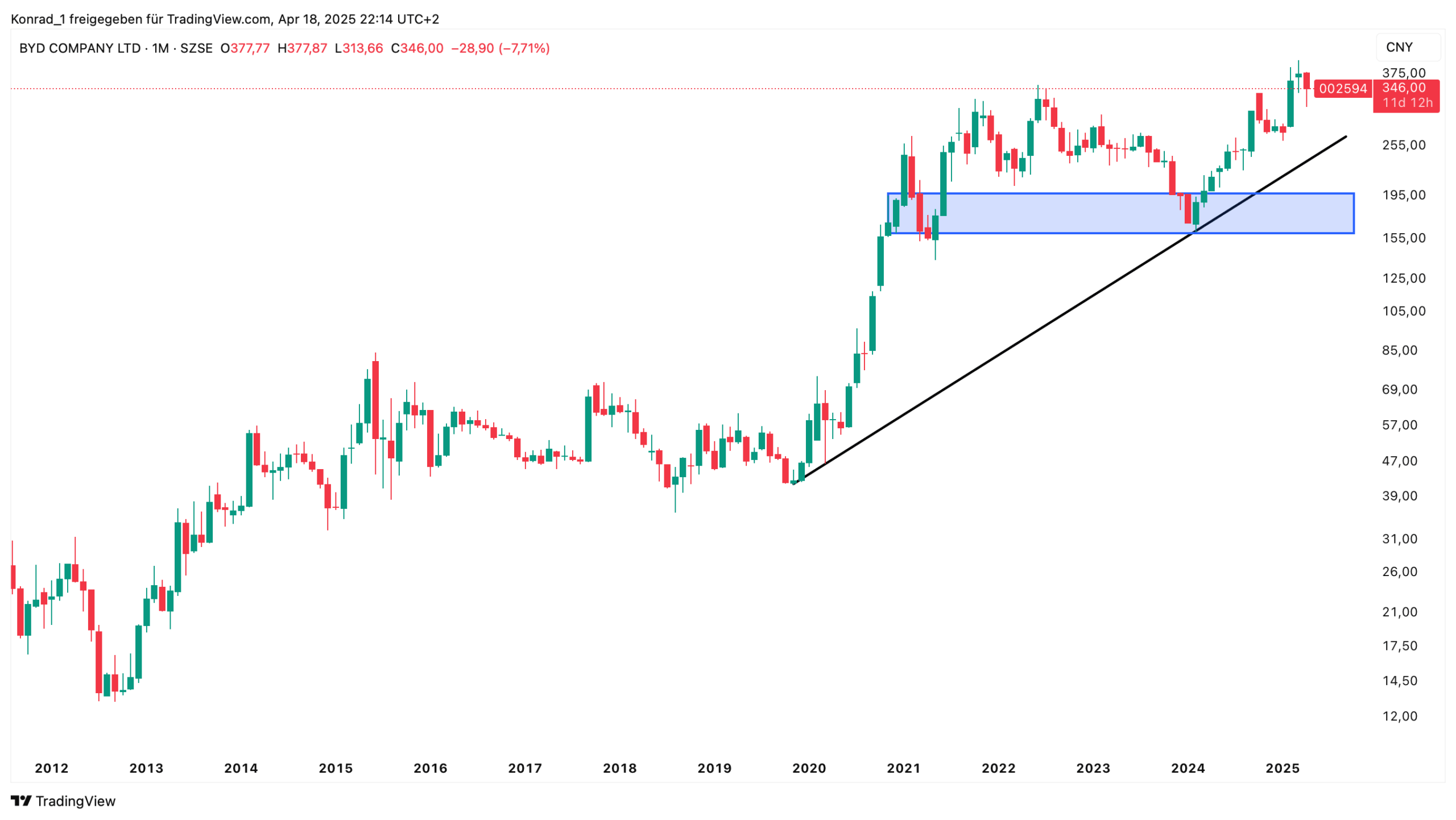 BYD COMPANY_April 2025 BYD COMPANY_April 2025