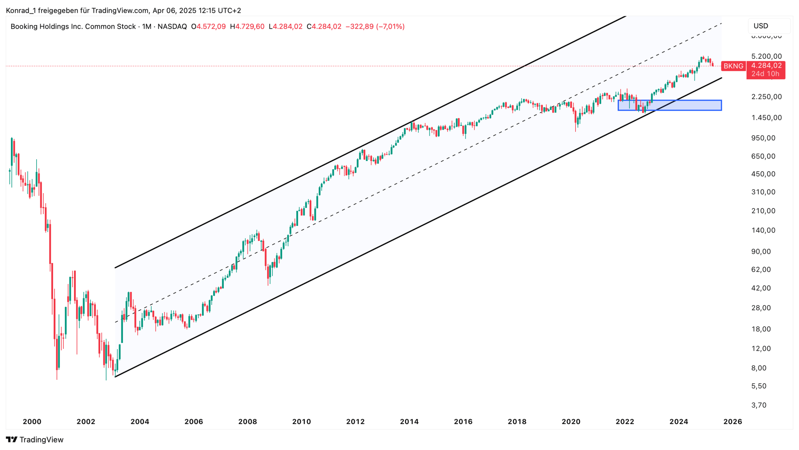 Booking Holdings_April 2025