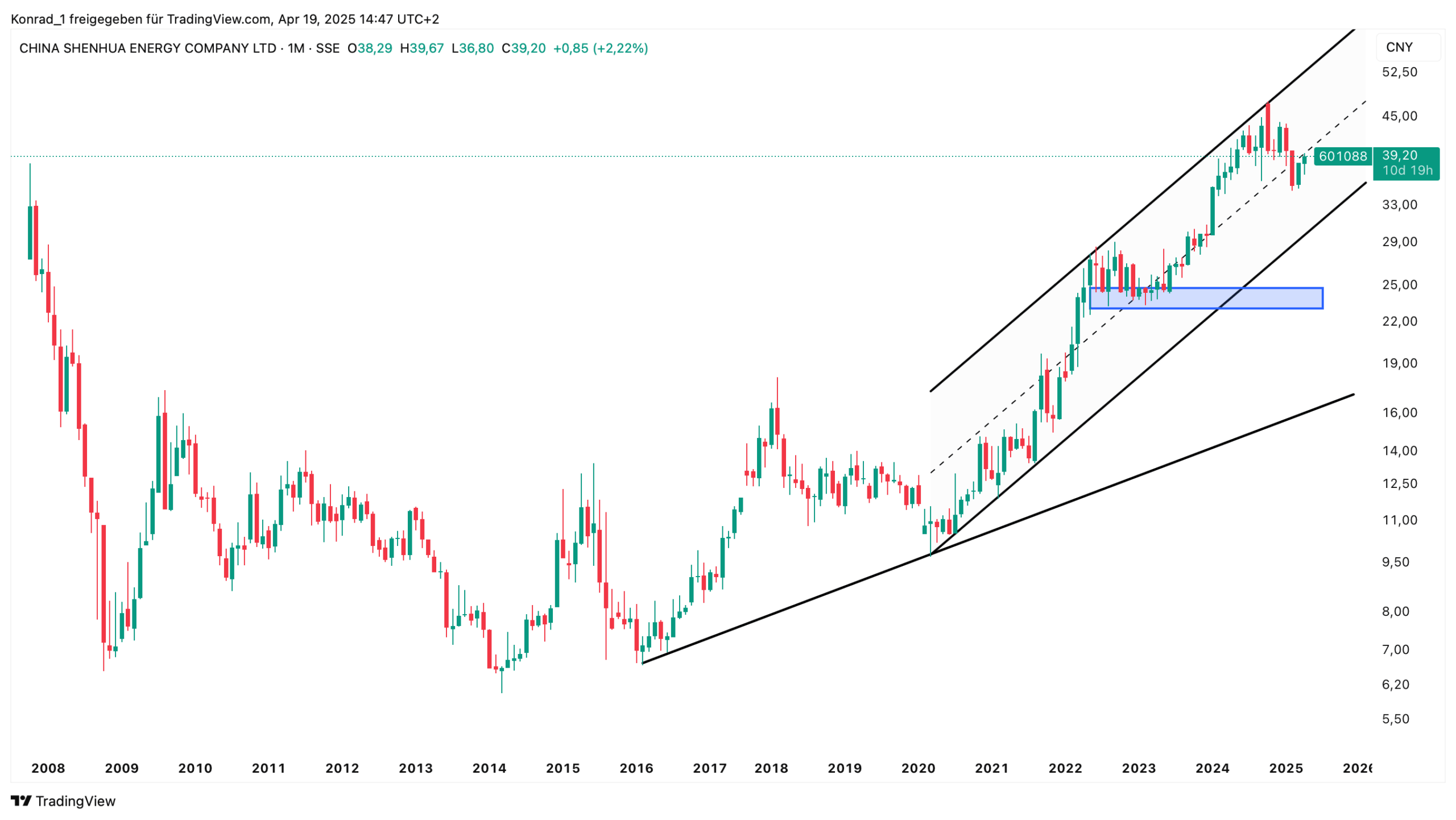 CHINA SHENHUA ENERGY_april 2025 CHINA SHENHUA ENERGY_april 2025