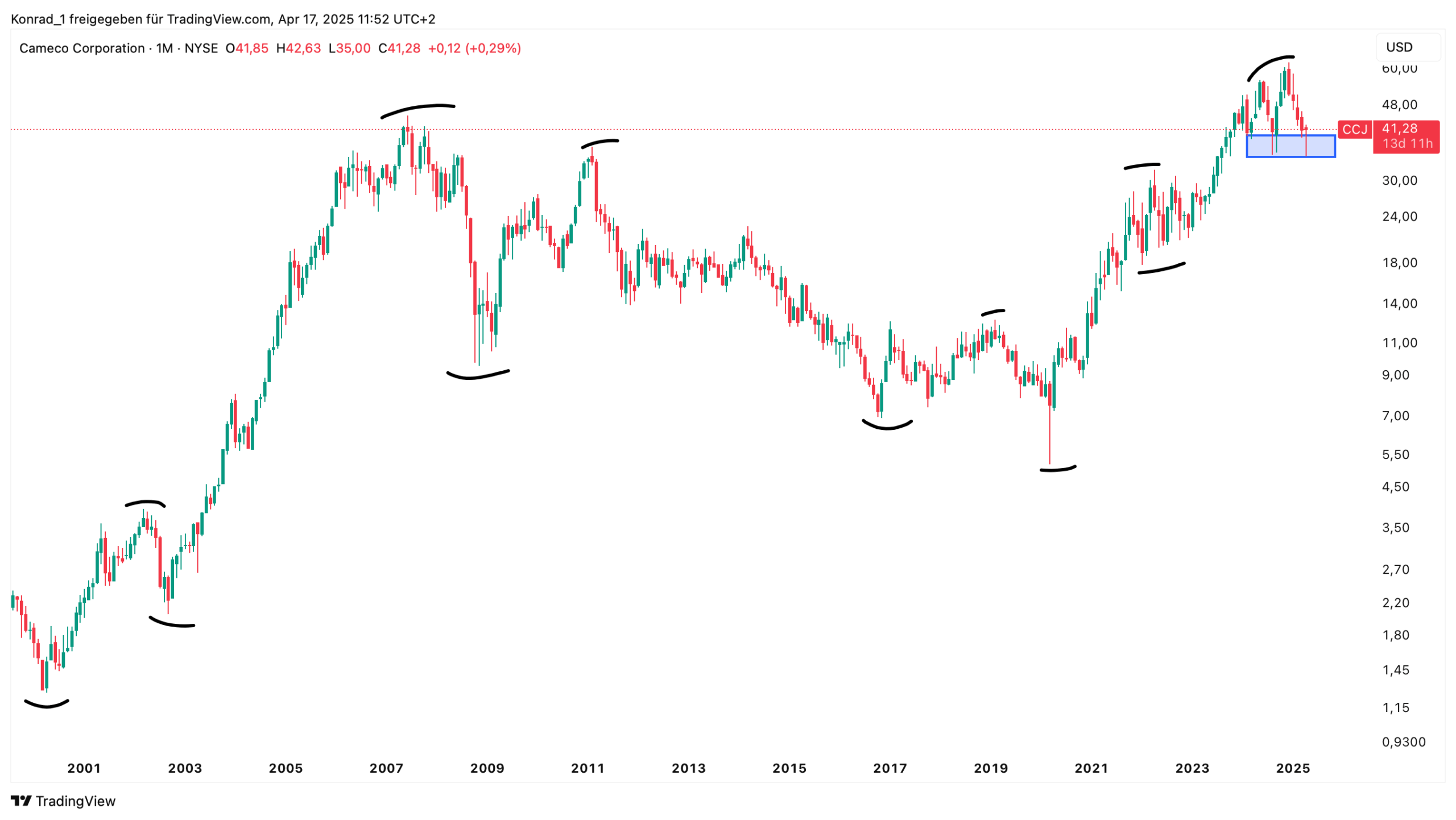 Cameco_April 2025