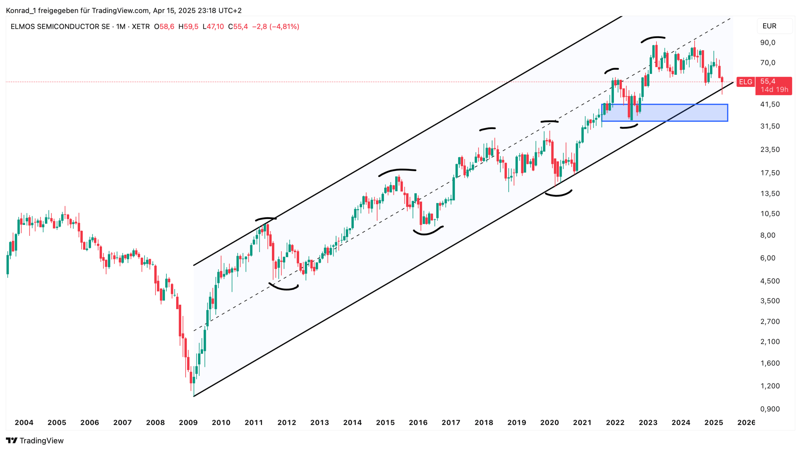ELMOS SEMICONDUCTOR_April 2025 ELMOS SEMICONDUCTOR_April 2025