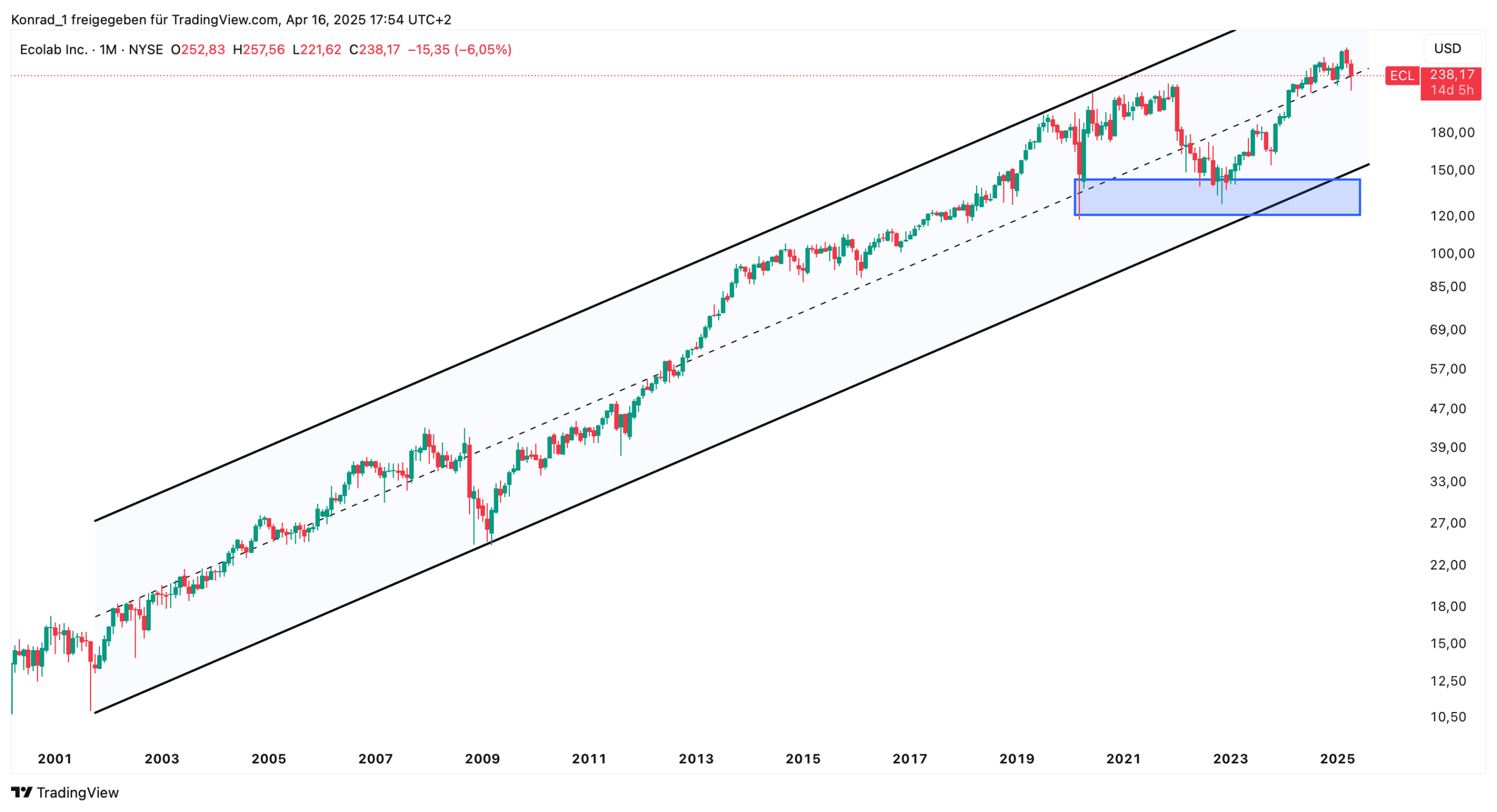 Ecolab Inc_April 2025