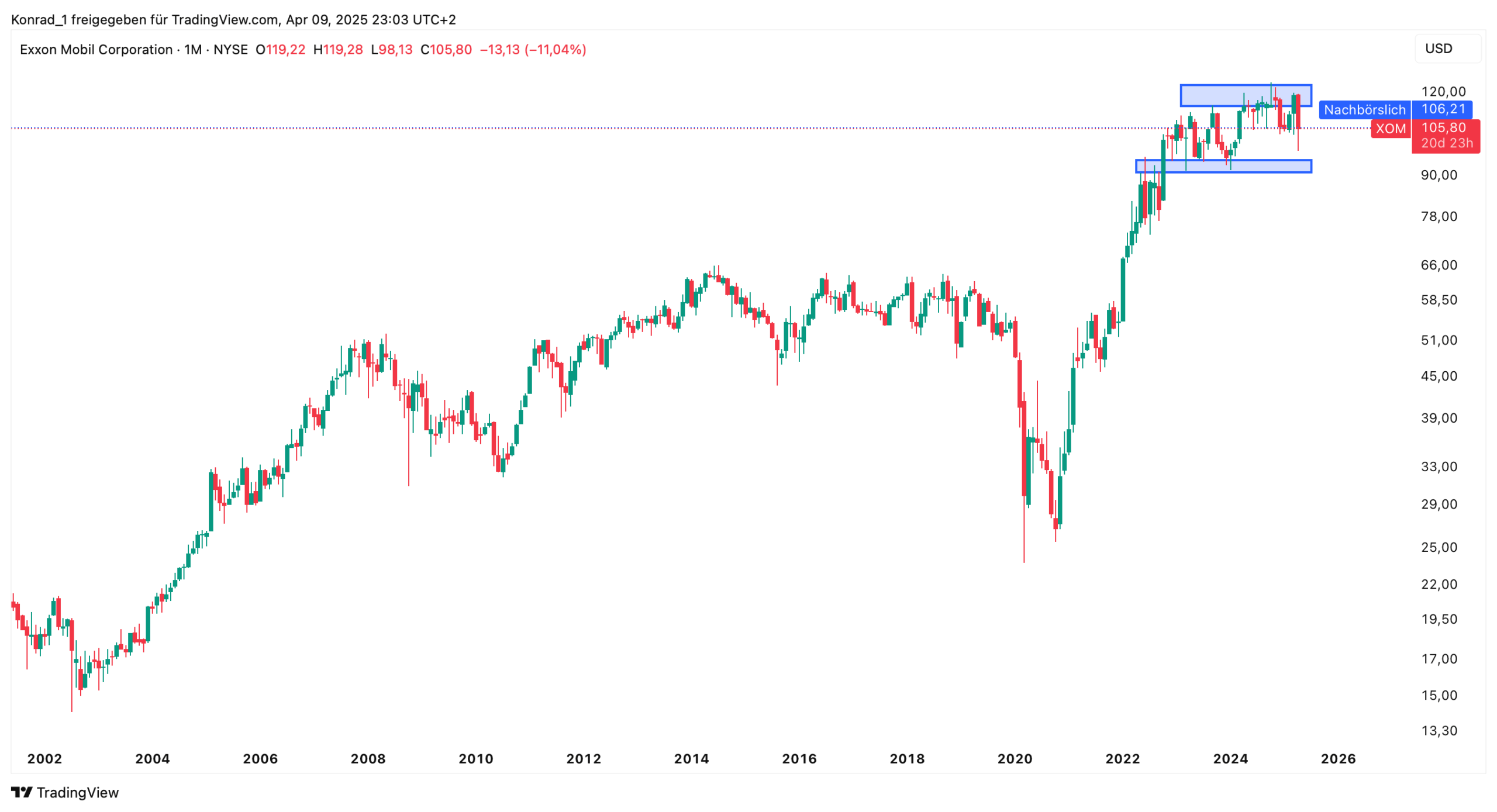 Exxon Mobil Corporation_April2025