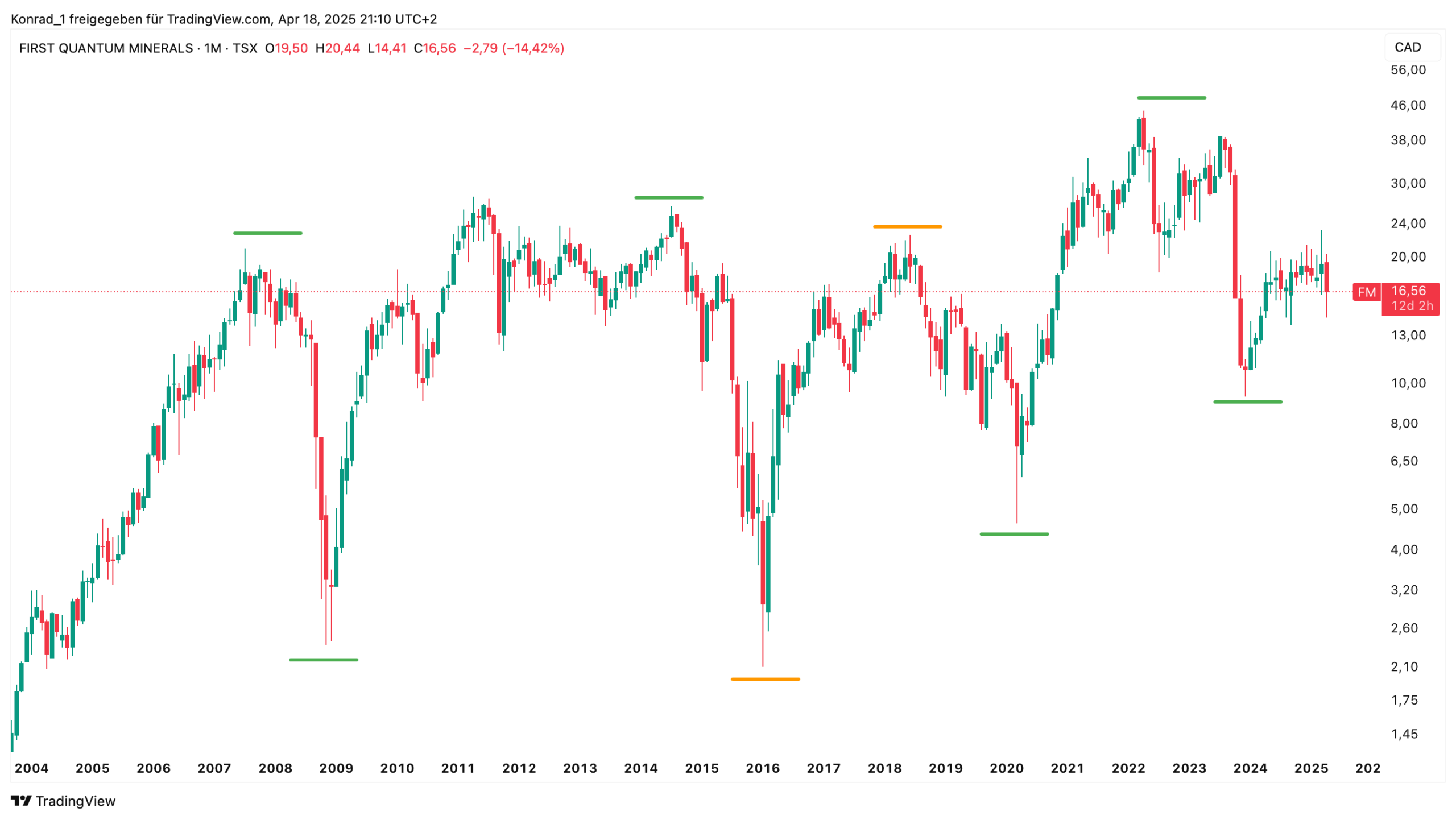 FIRST QUANTUM_April 2025 FIRST QUANTUM_April 2025