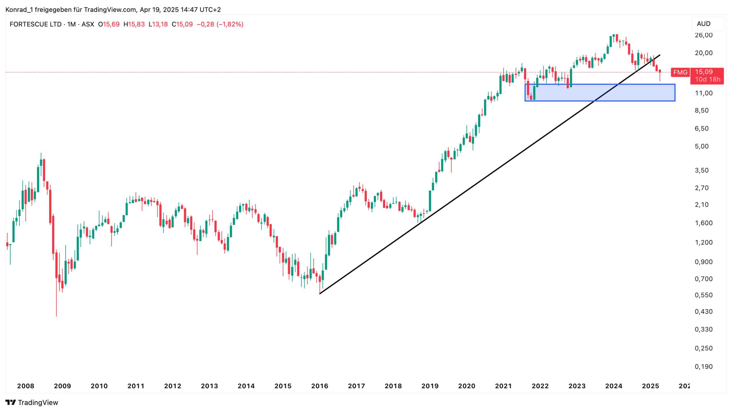 FORTESCUE LTD_April 2025 FORTESCUE LTD_April 2025