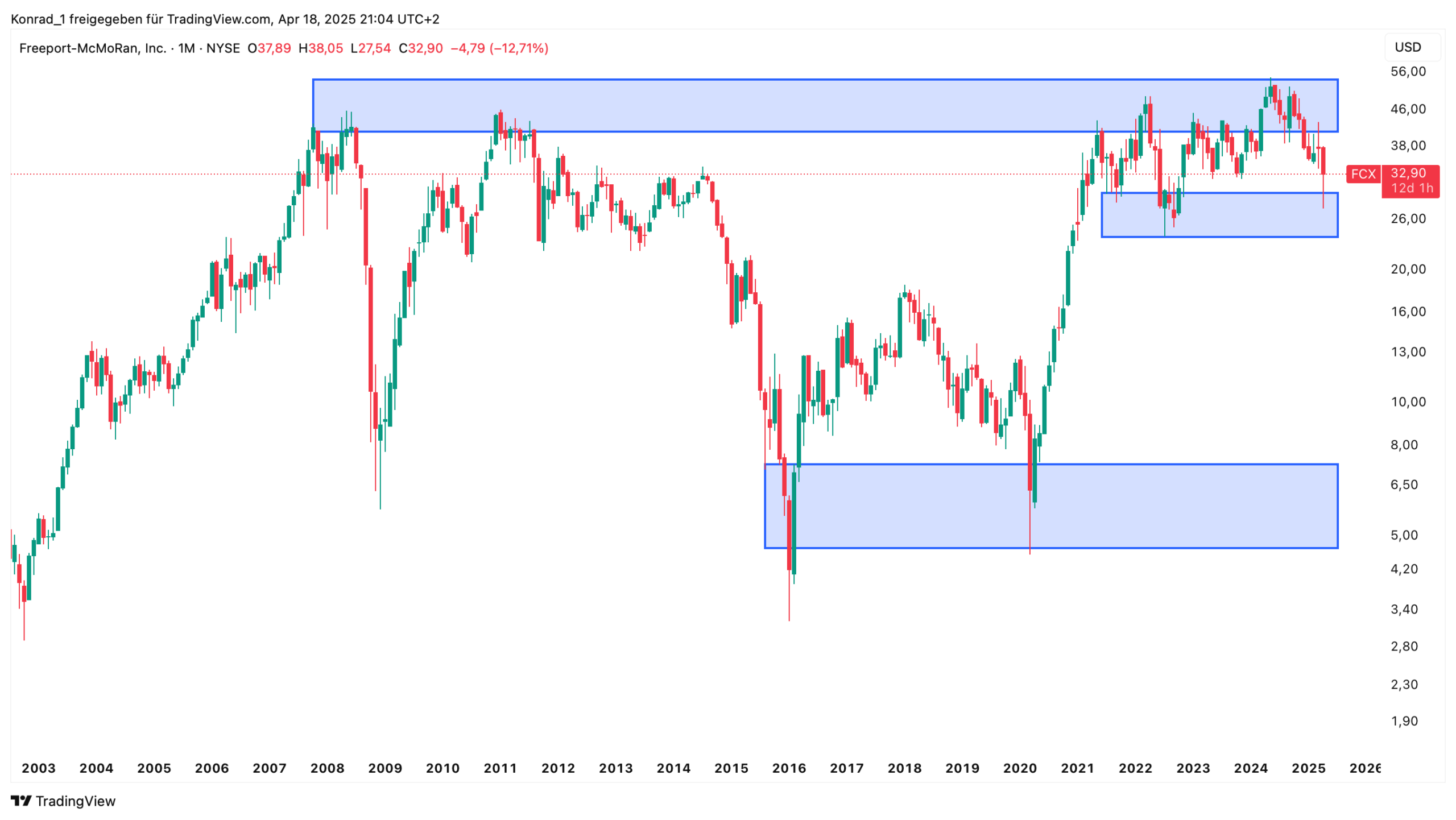 Freeport-McMoRan_April 2025 Freeport-McMoRan_April 2025
