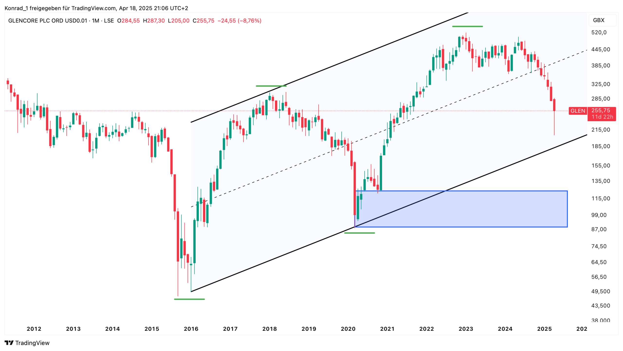 GLENCORE PLC ORD_April 2025 GLENCORE PLC ORD_April 2025