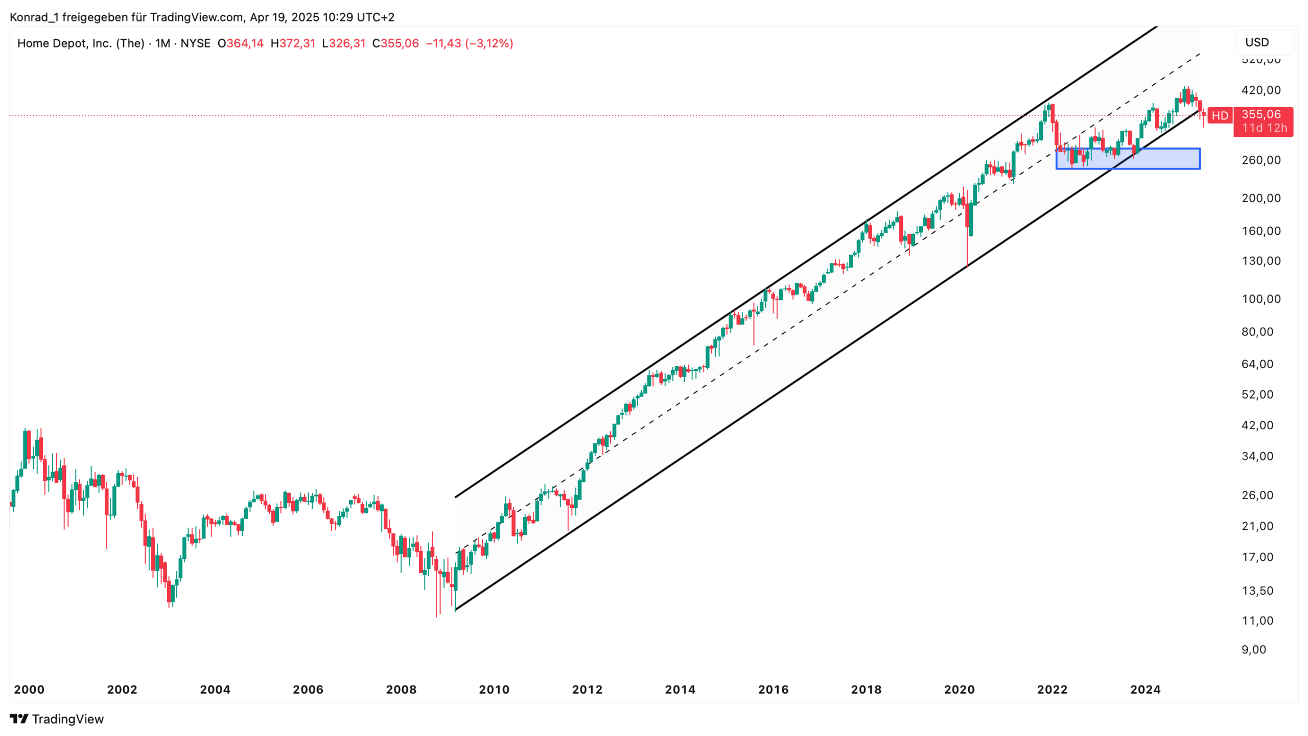 Home Depot_April 2025