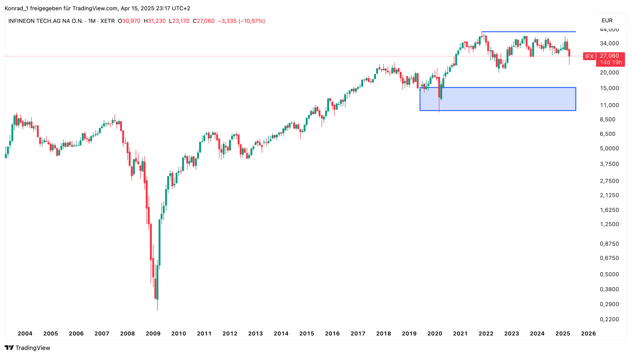 INFINEON_April 2025 INFINEON_April 2025