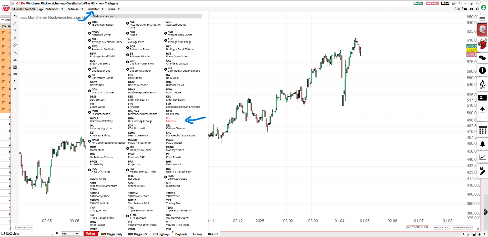 Ichimoku in Traderfox anzeigen lassen