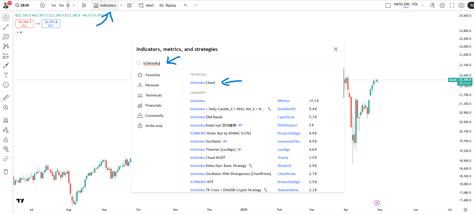 Ichimoku in Tradingview anzeigen lassen