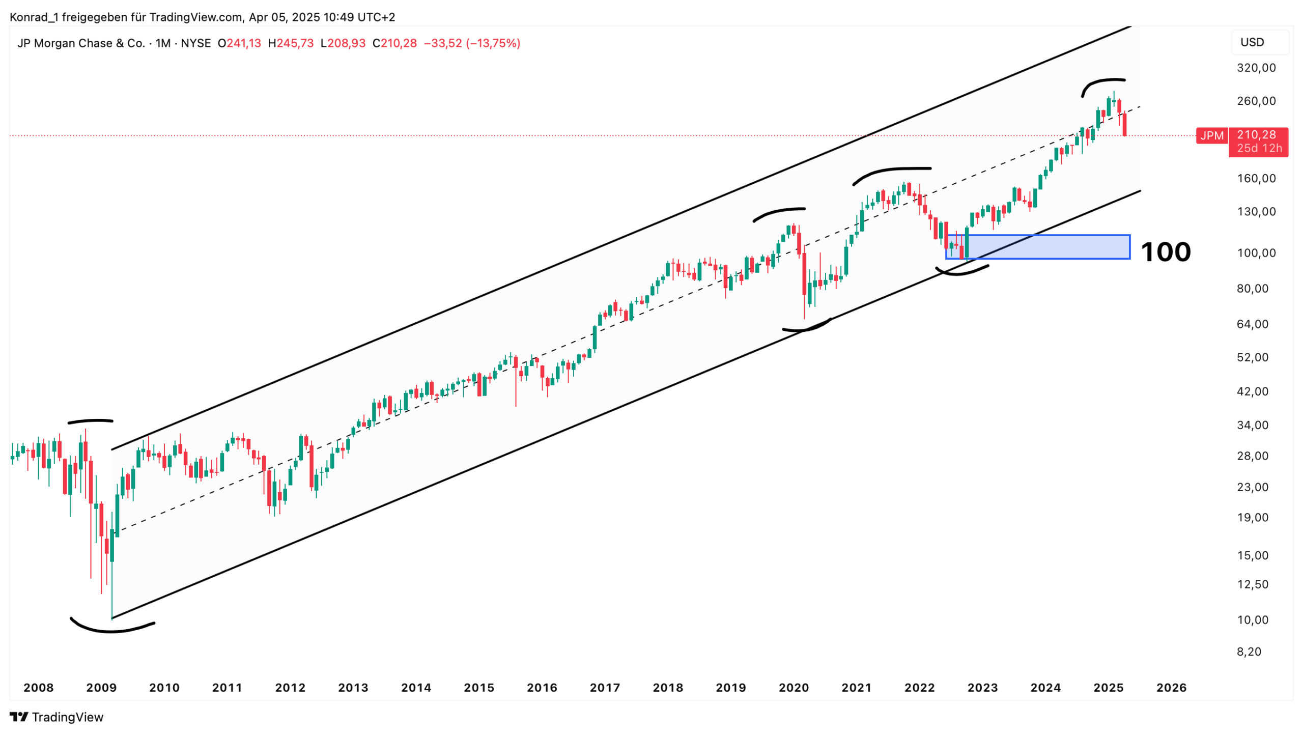 JP Morgan Chase_April 2025