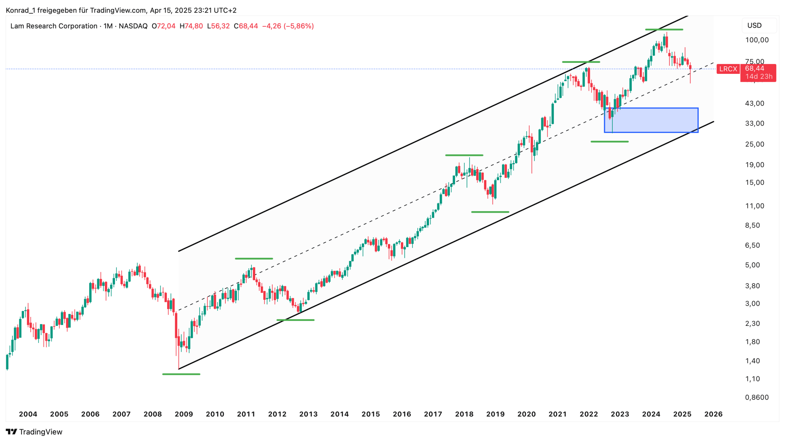 Lam Research Corporation_April 2025 Lam Research Corporation_April 2025