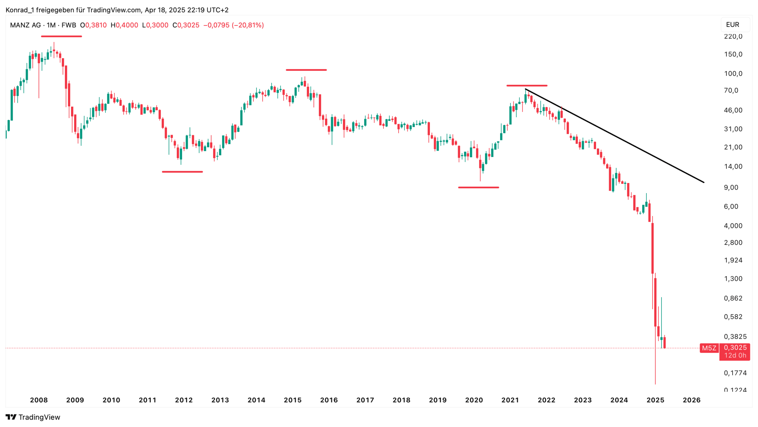 MANZ_April 2025 MANZ_April 2025