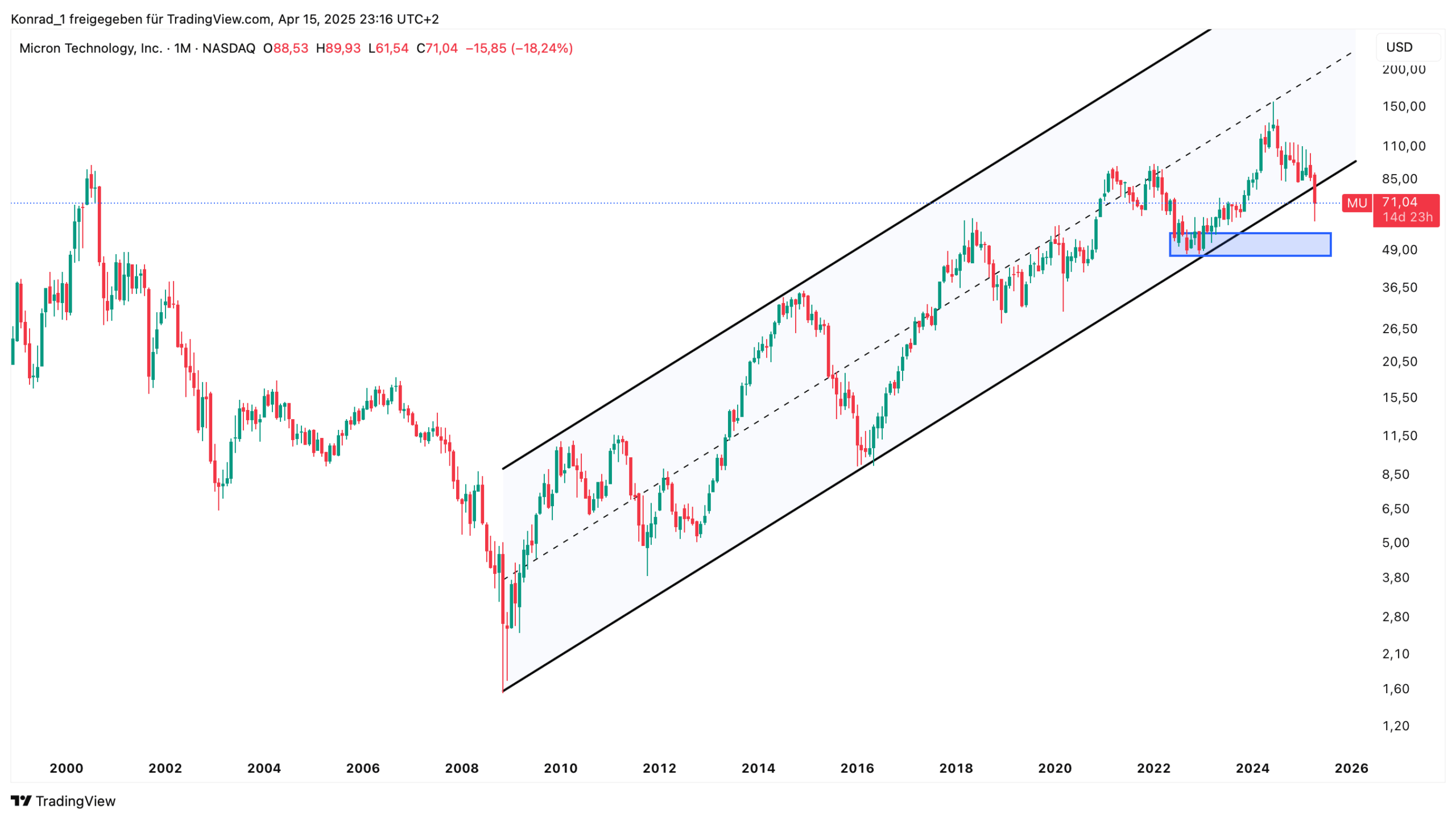Micron Technology_April 2025 Micron Technology_April 2025