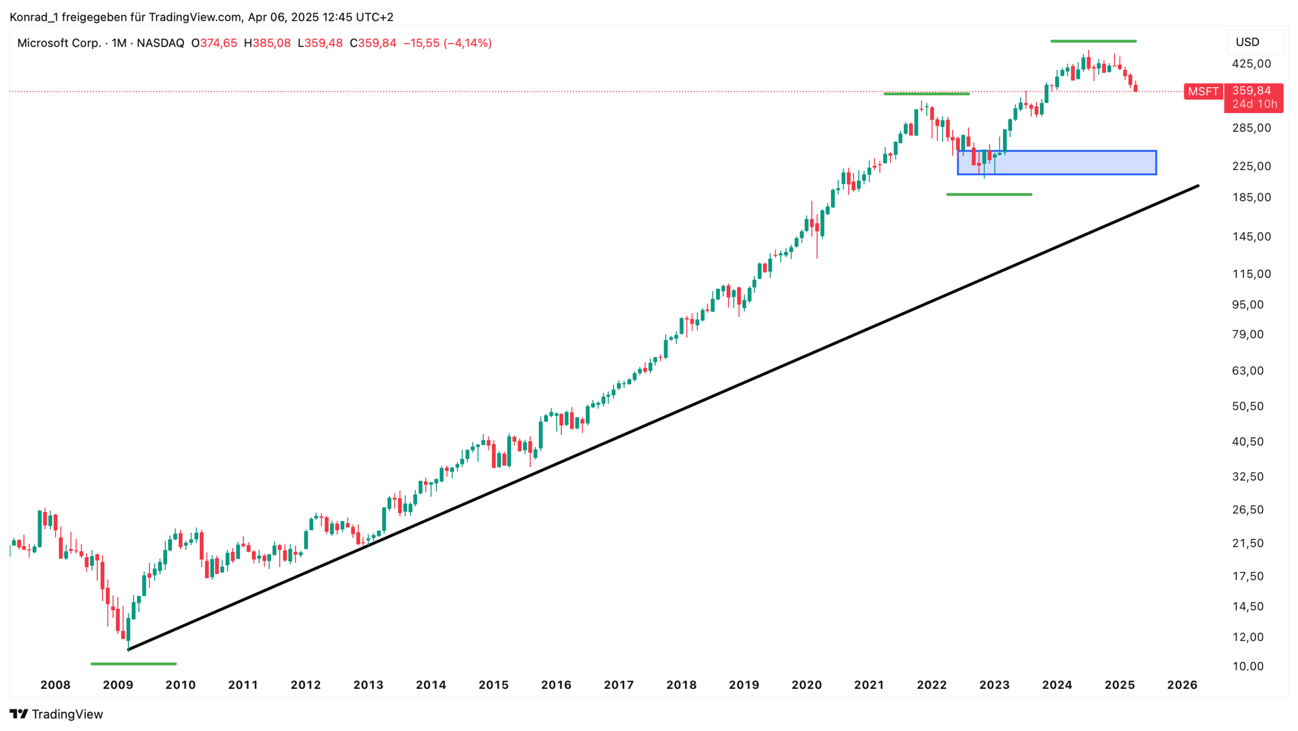 Microsoft Corp_April 2025 Kopie