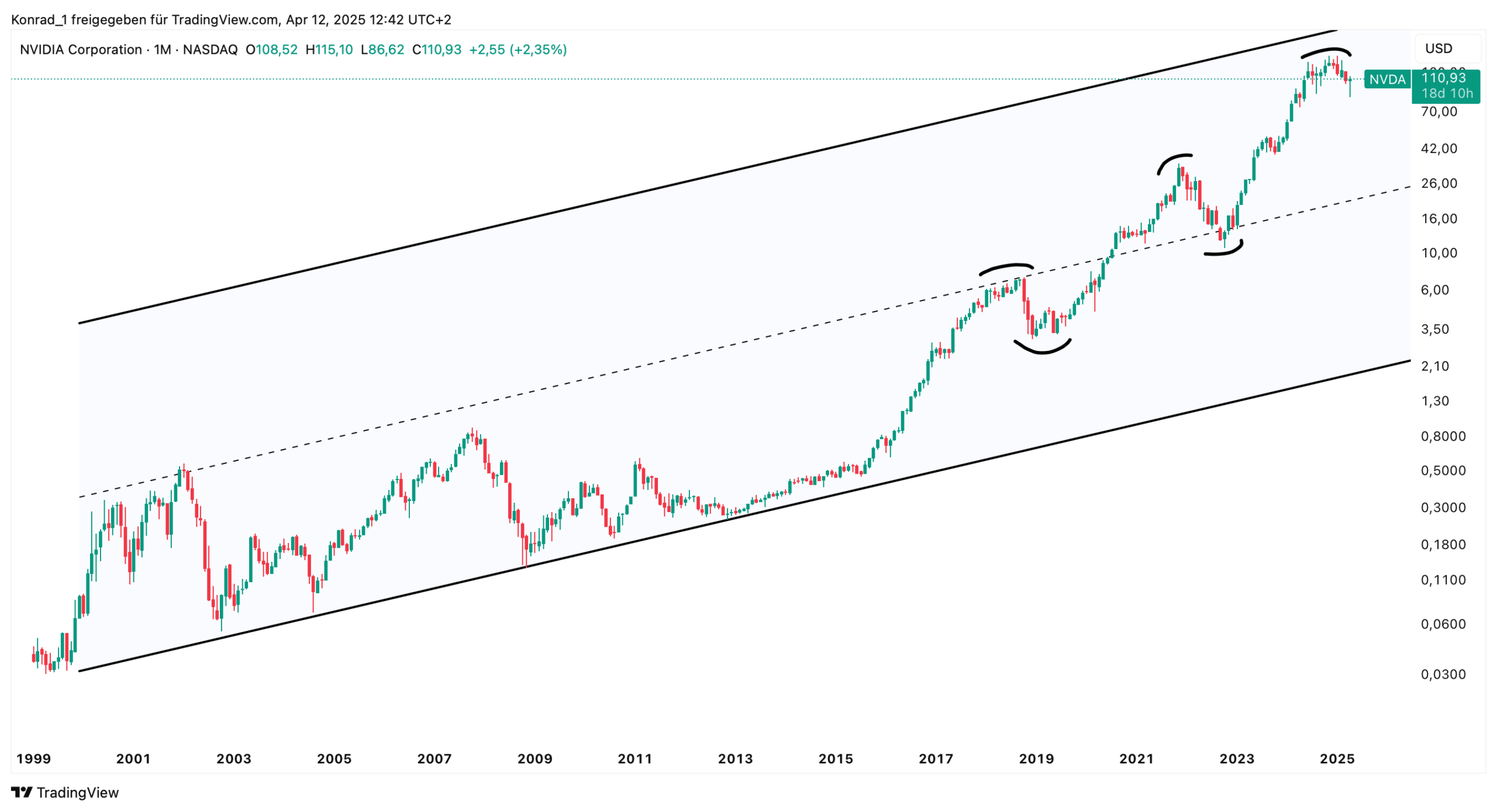 NVIDIA Corporation_April 2025 NVIDIA Corporation_April 2025