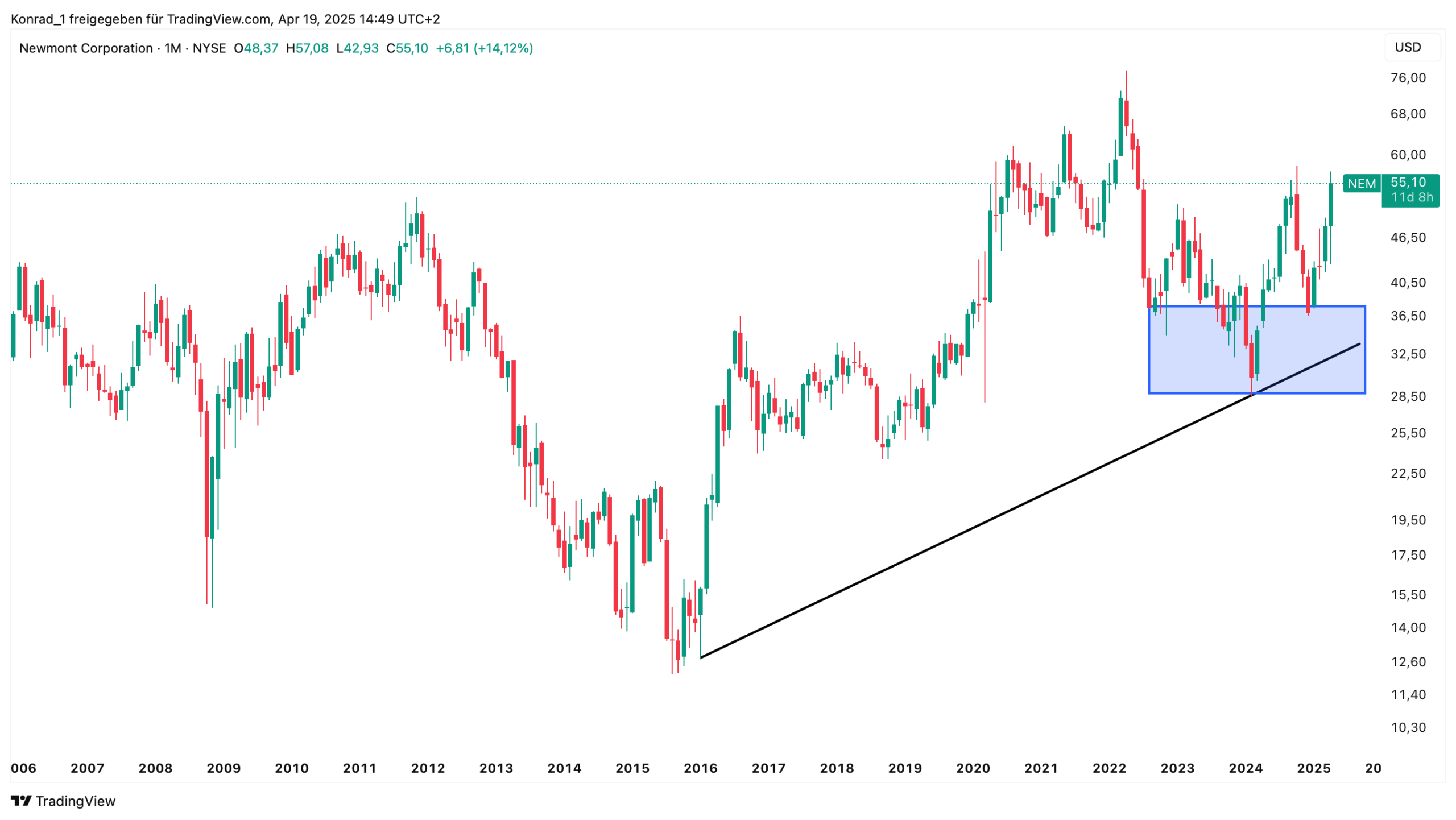 Newmont Corporation_April 2025 Newmont Corporation_April 2025