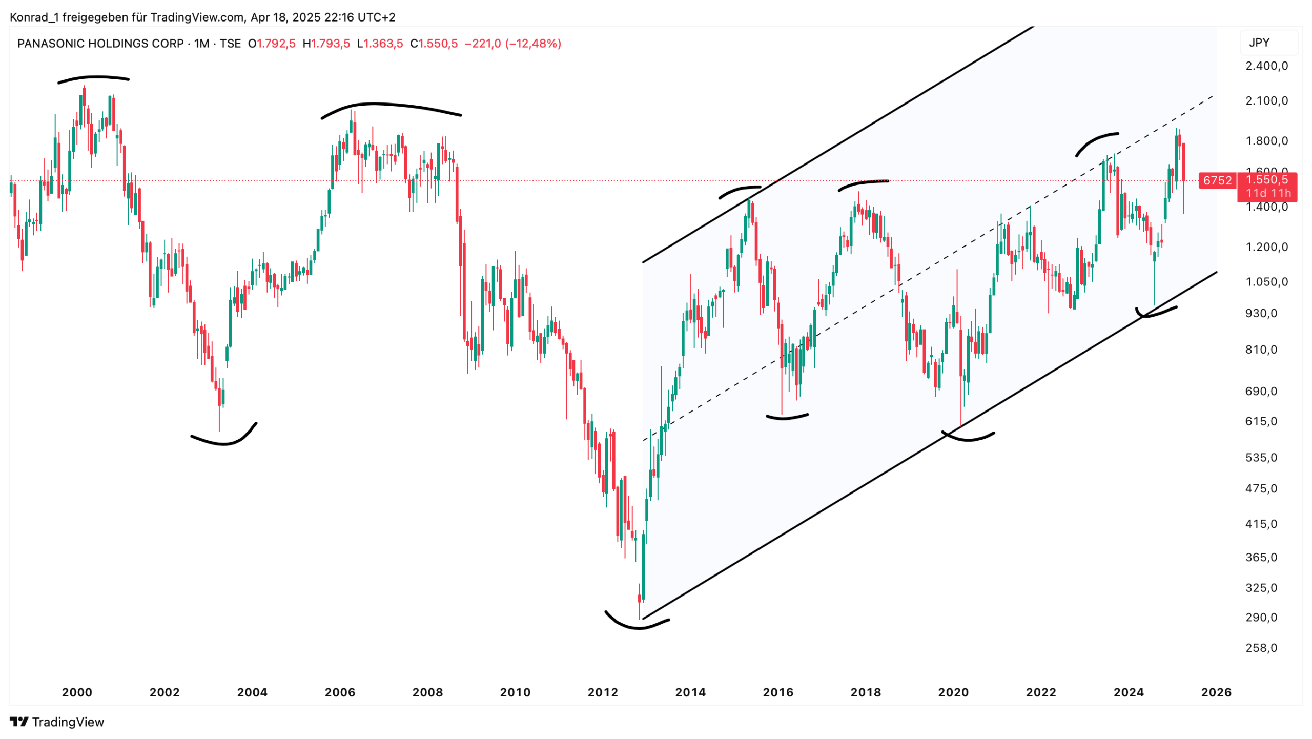 PANASONIC HOLDINGS_April 2025 PANASONIC HOLDINGS_April 2025