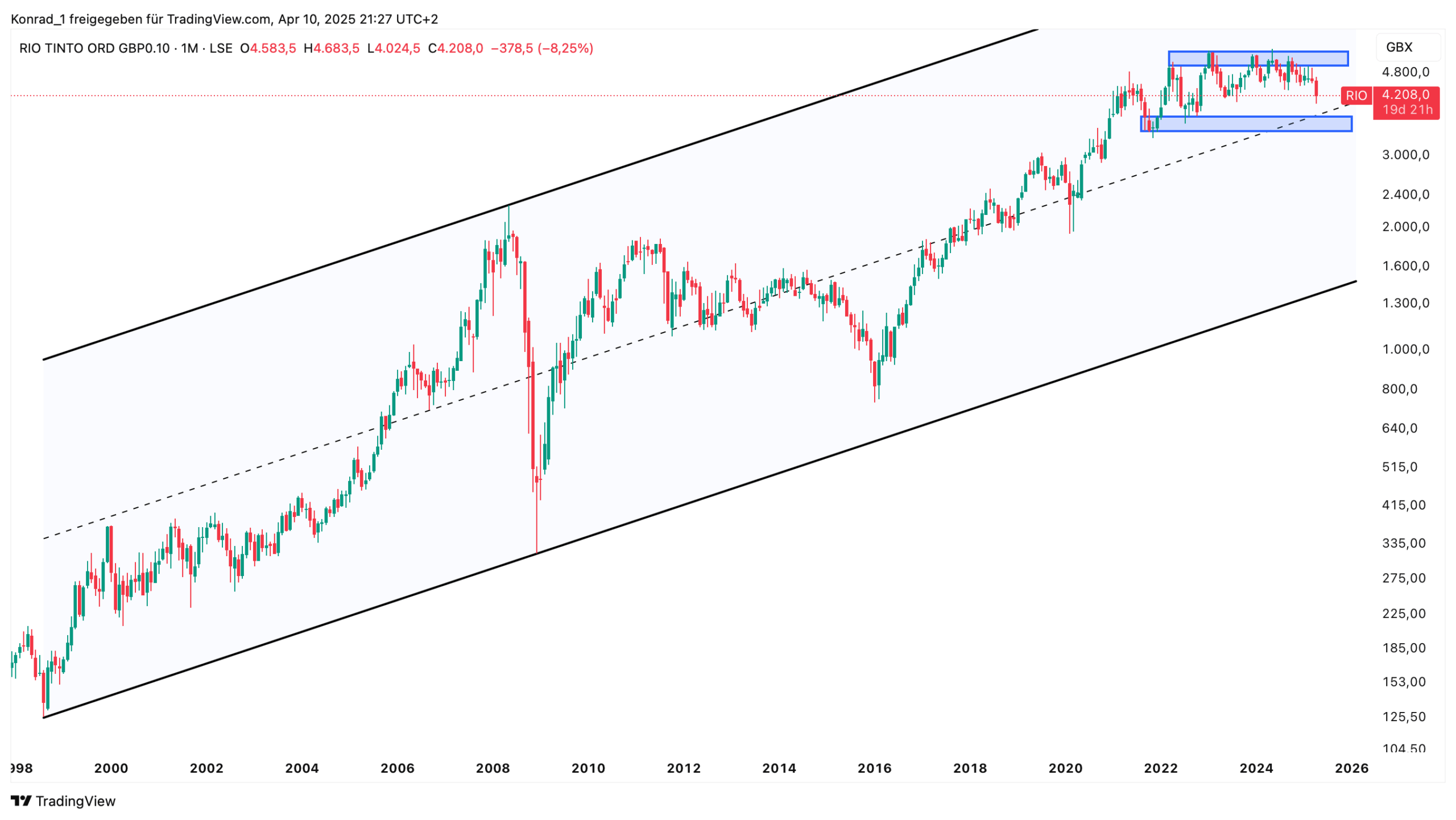 RIO TINTO ORD_April 2025 RIO TINTO ORD_April 2025