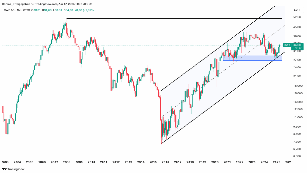 RWE AG_April 2025