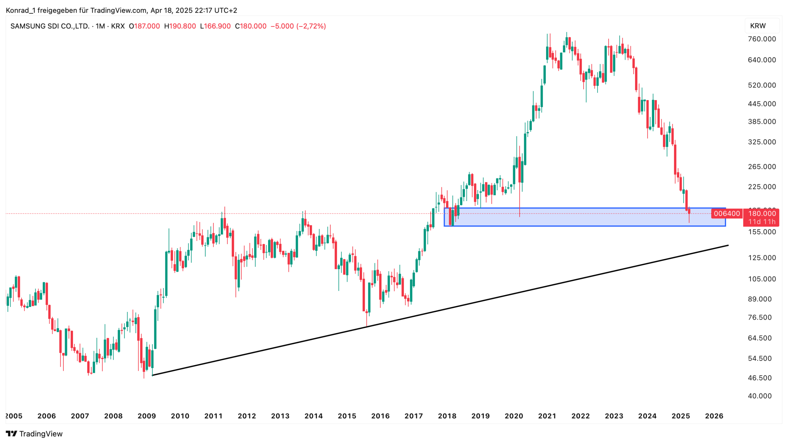 SAMSUNG SDI_April 2025 SAMSUNG SDI_April 2025
