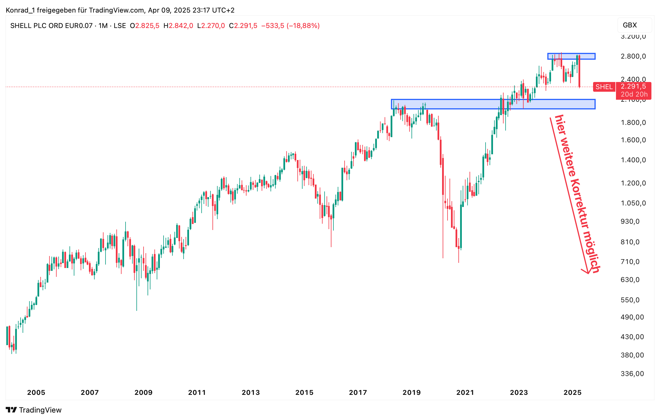 SHELL PLC ORD_April 2025