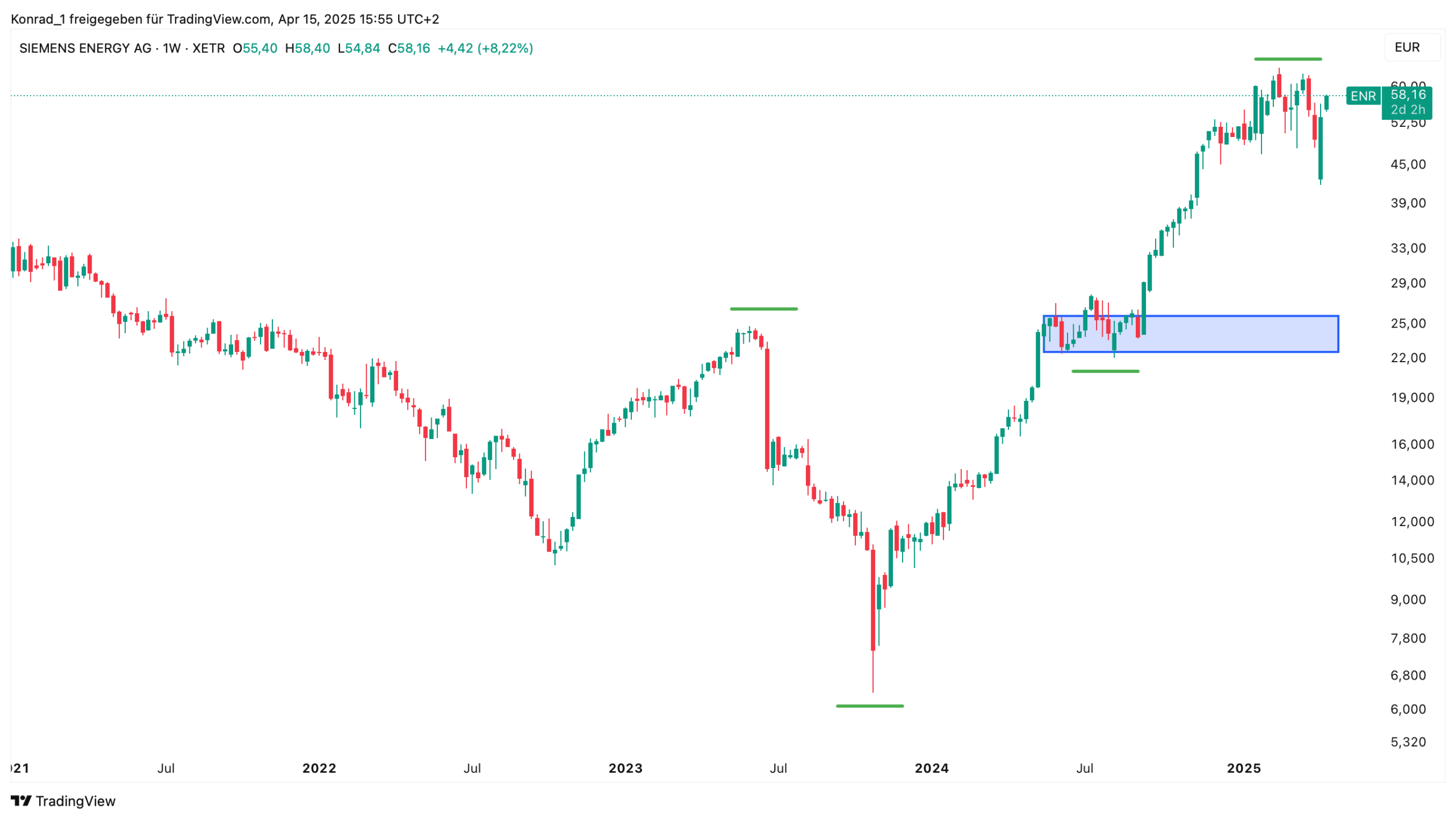 SIEMENS ENERGY AG_April 2025
