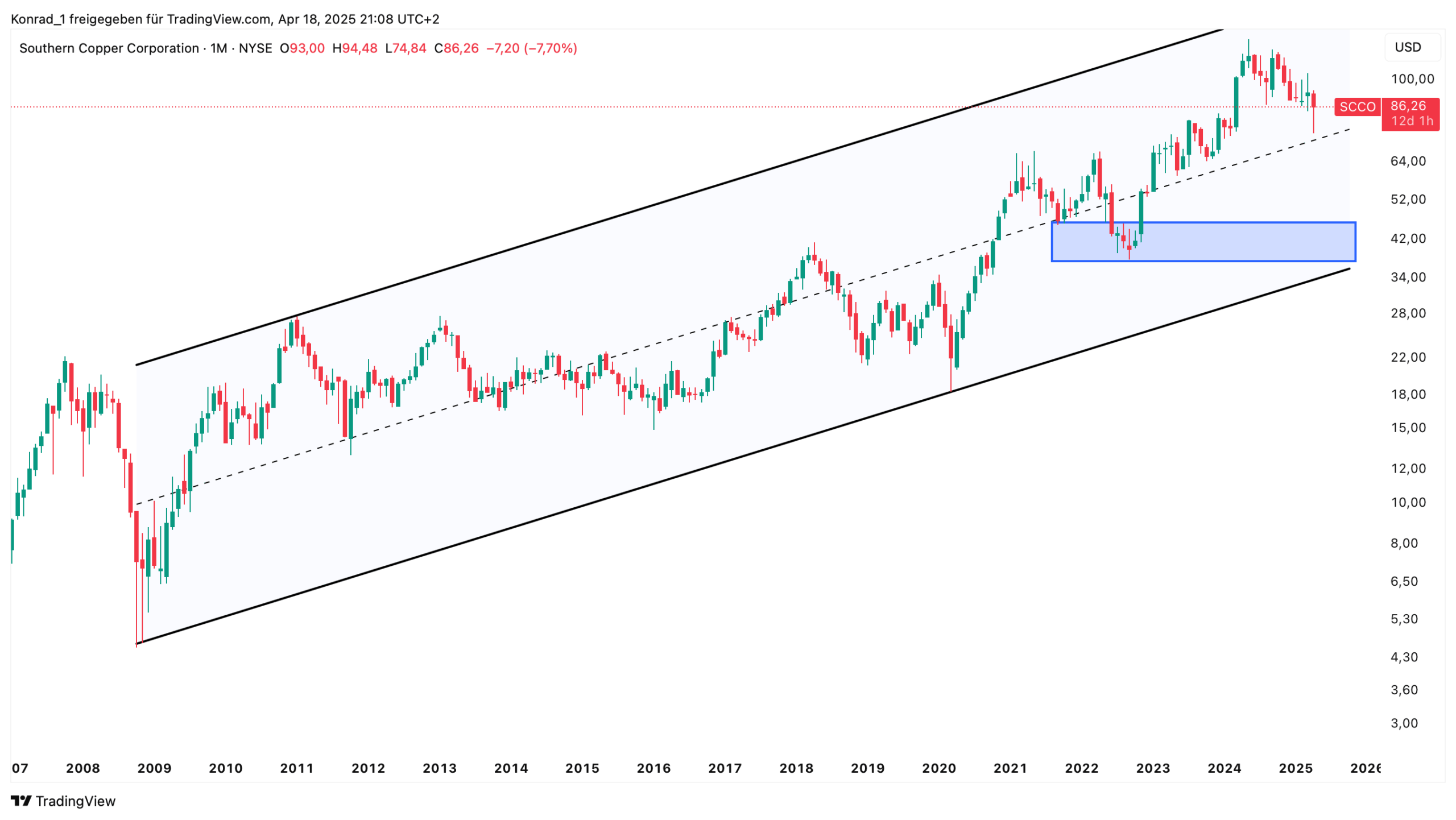 Southern Copper_April 2025 Southern Copper_April 2025