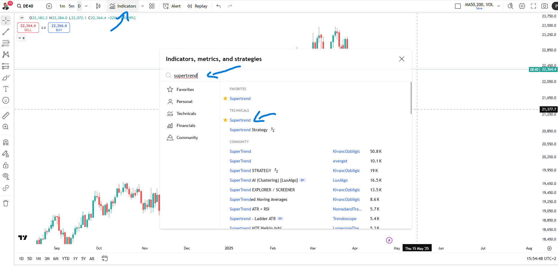 Supertrend in Tradingview anzeigen lassen