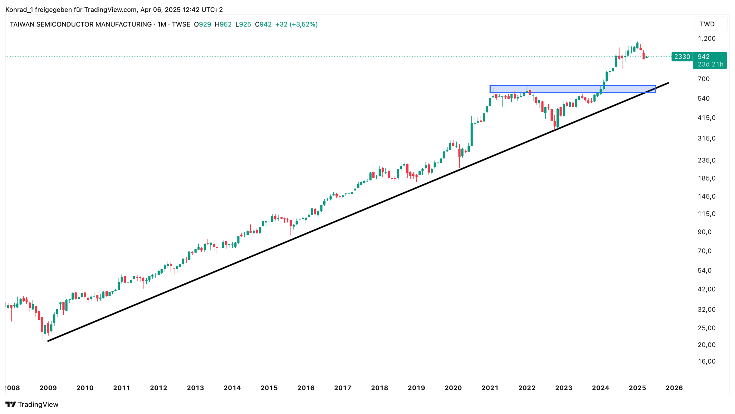 TAIWAN SEMICONDUCTOR MANUFACTURING_April 2025 TAIWAN SEMICONDUCTOR MANUFACTURING_April 2025