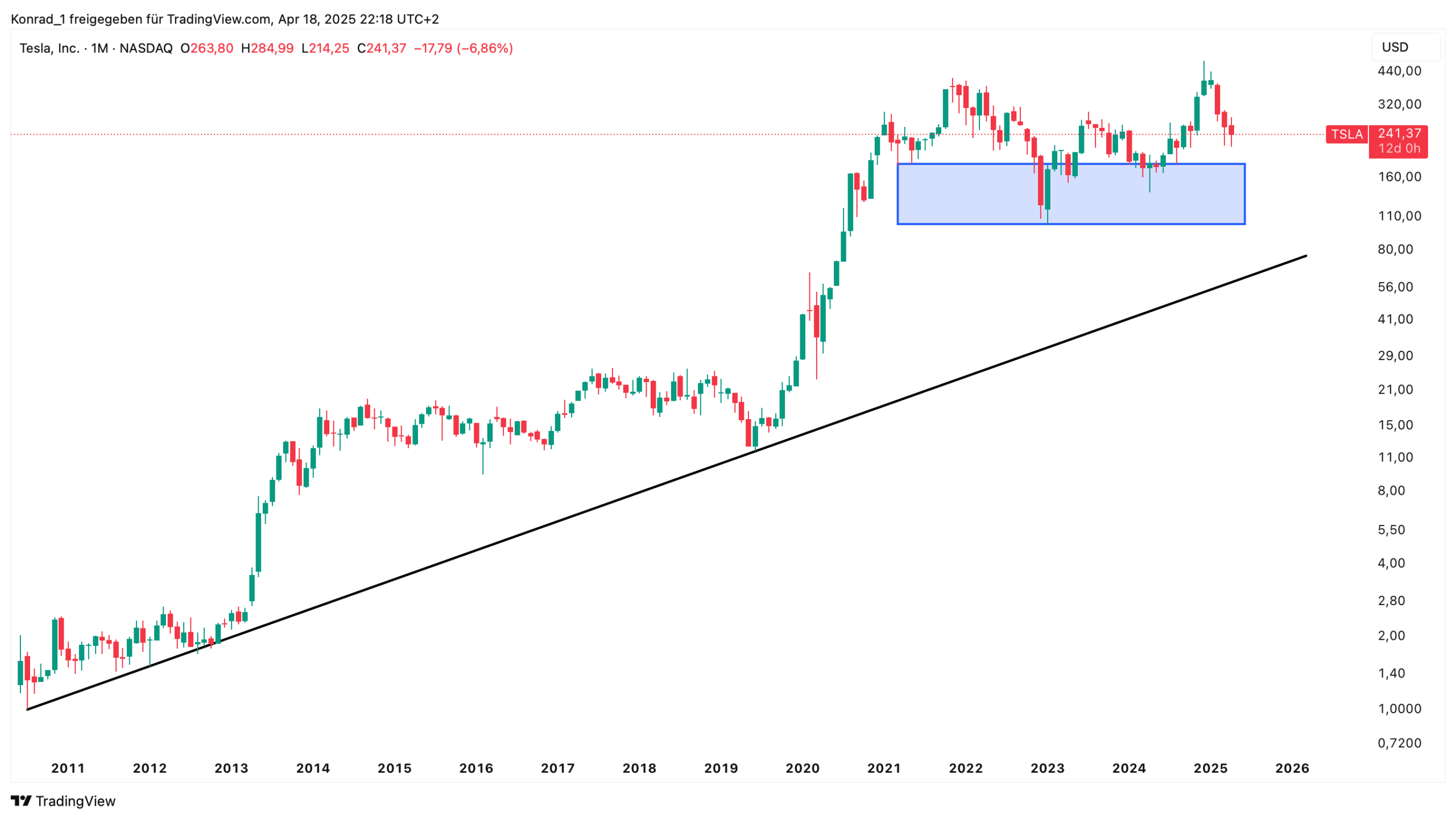 Tesla_April 2025 Tesla_April 2025