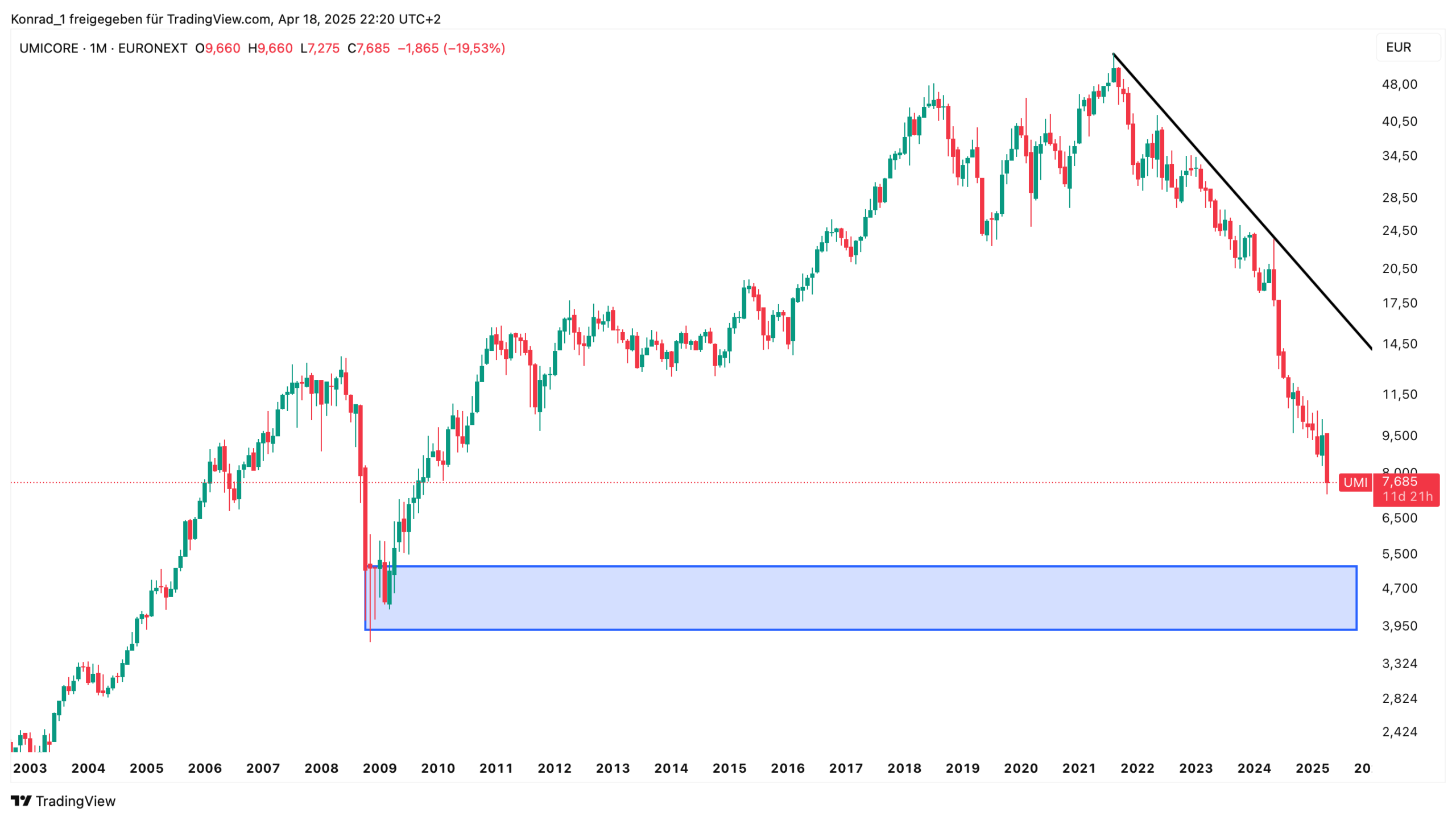 UMICORE_April 2025 UMICORE_April 2025