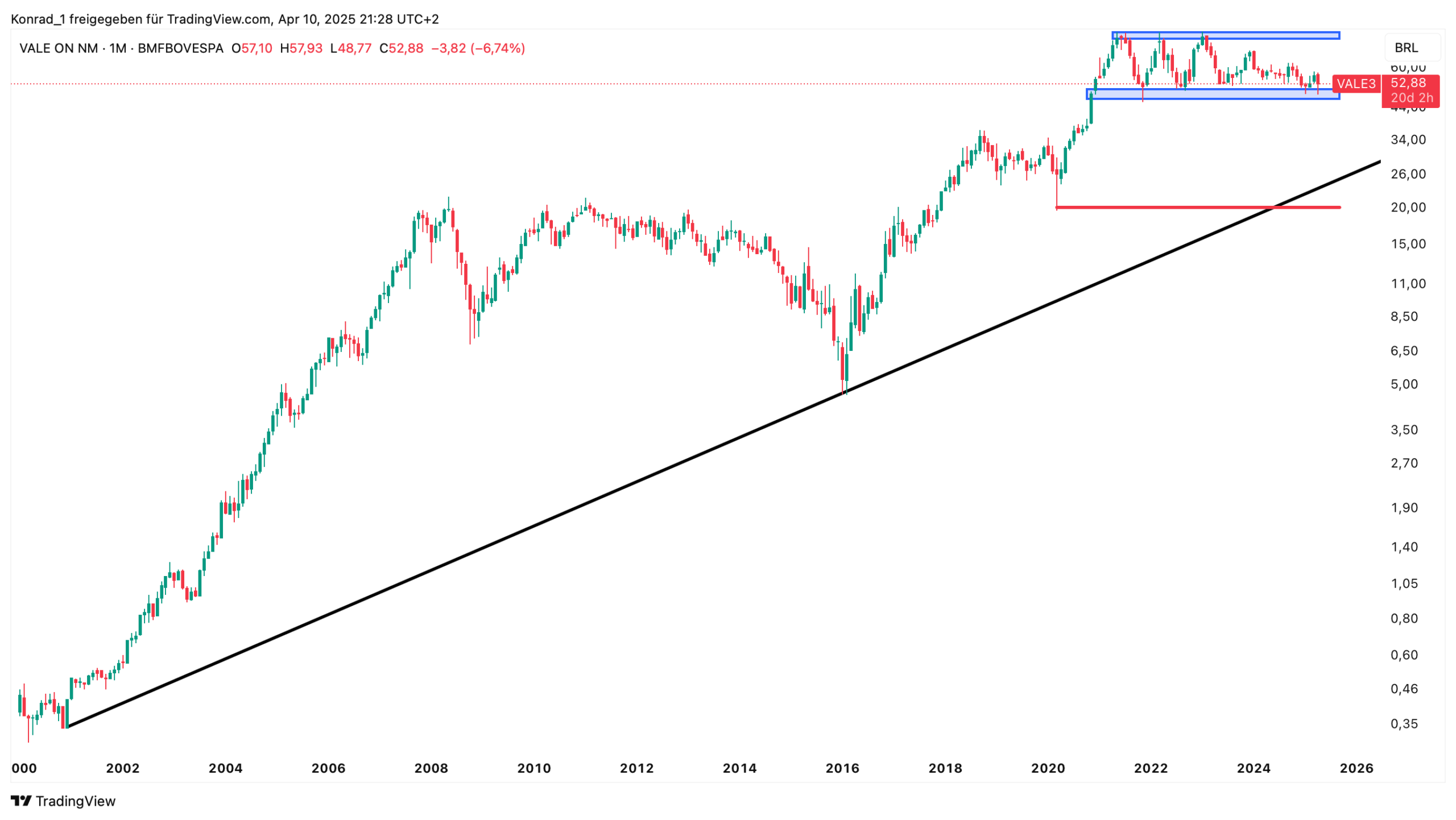 VALE ON NM_April 2025 VALE ON NM_April 2025