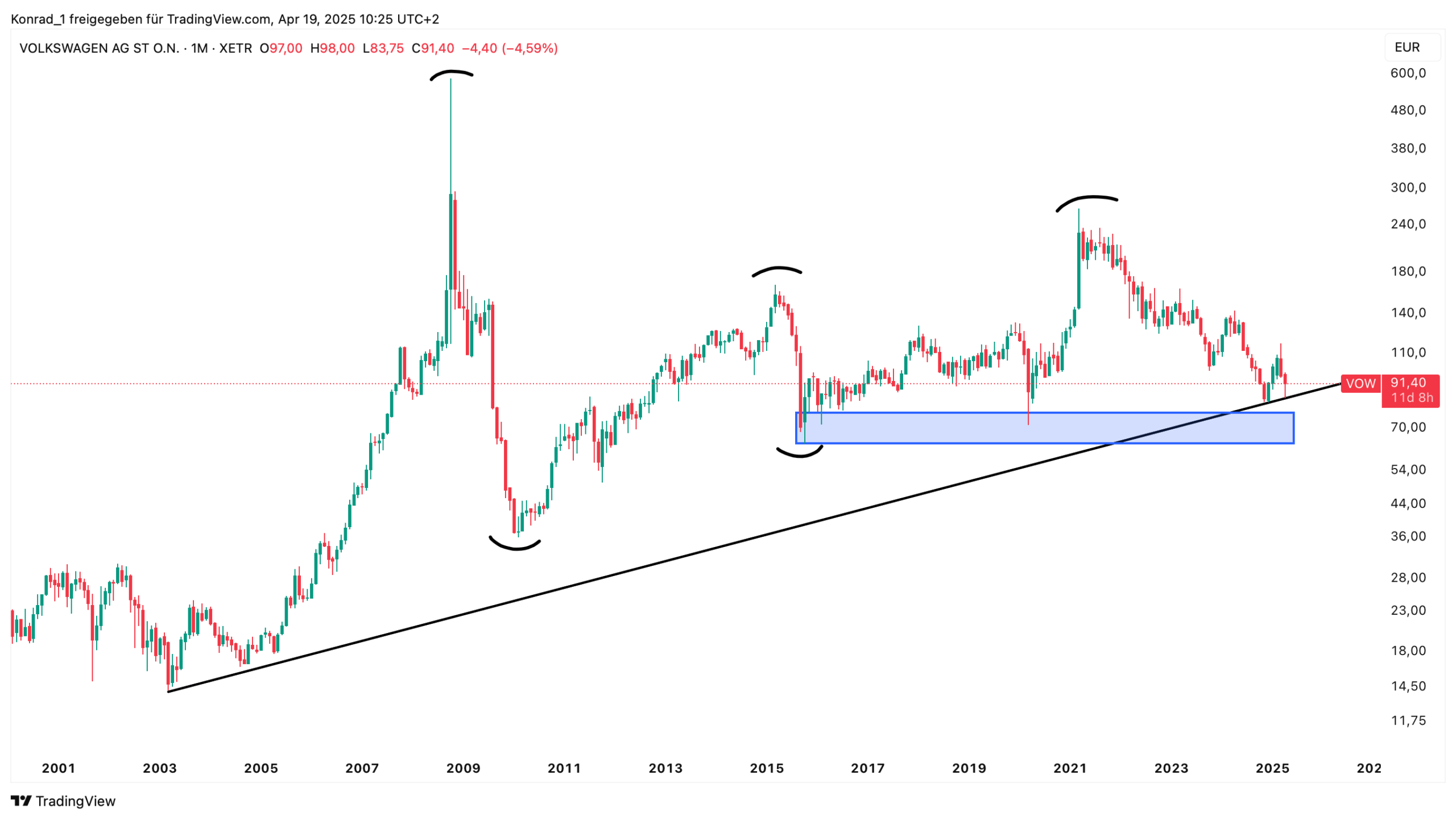 VOLKSWAGEN_April 2025