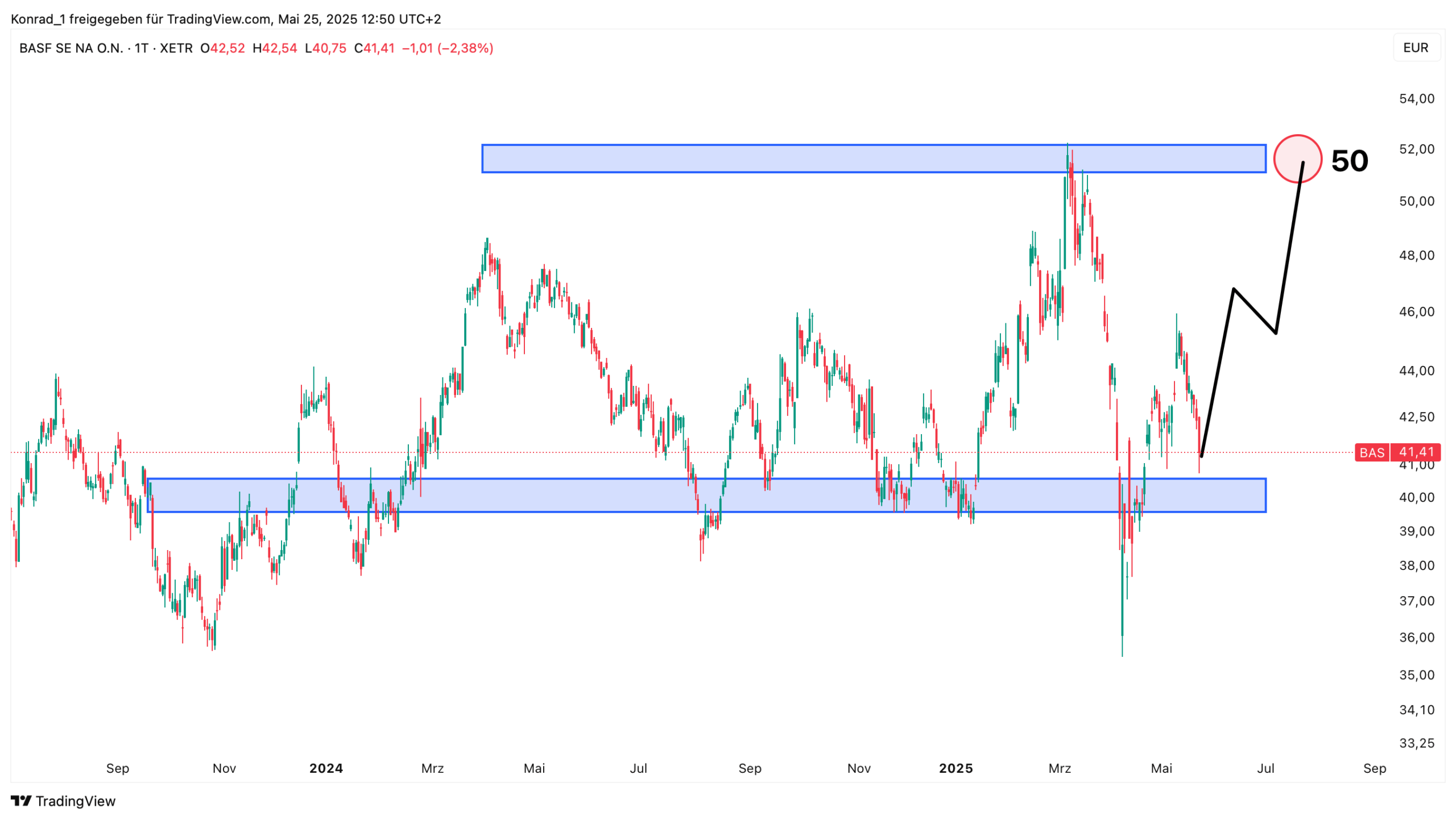 BASF_Prgnose Ende Juni 2025