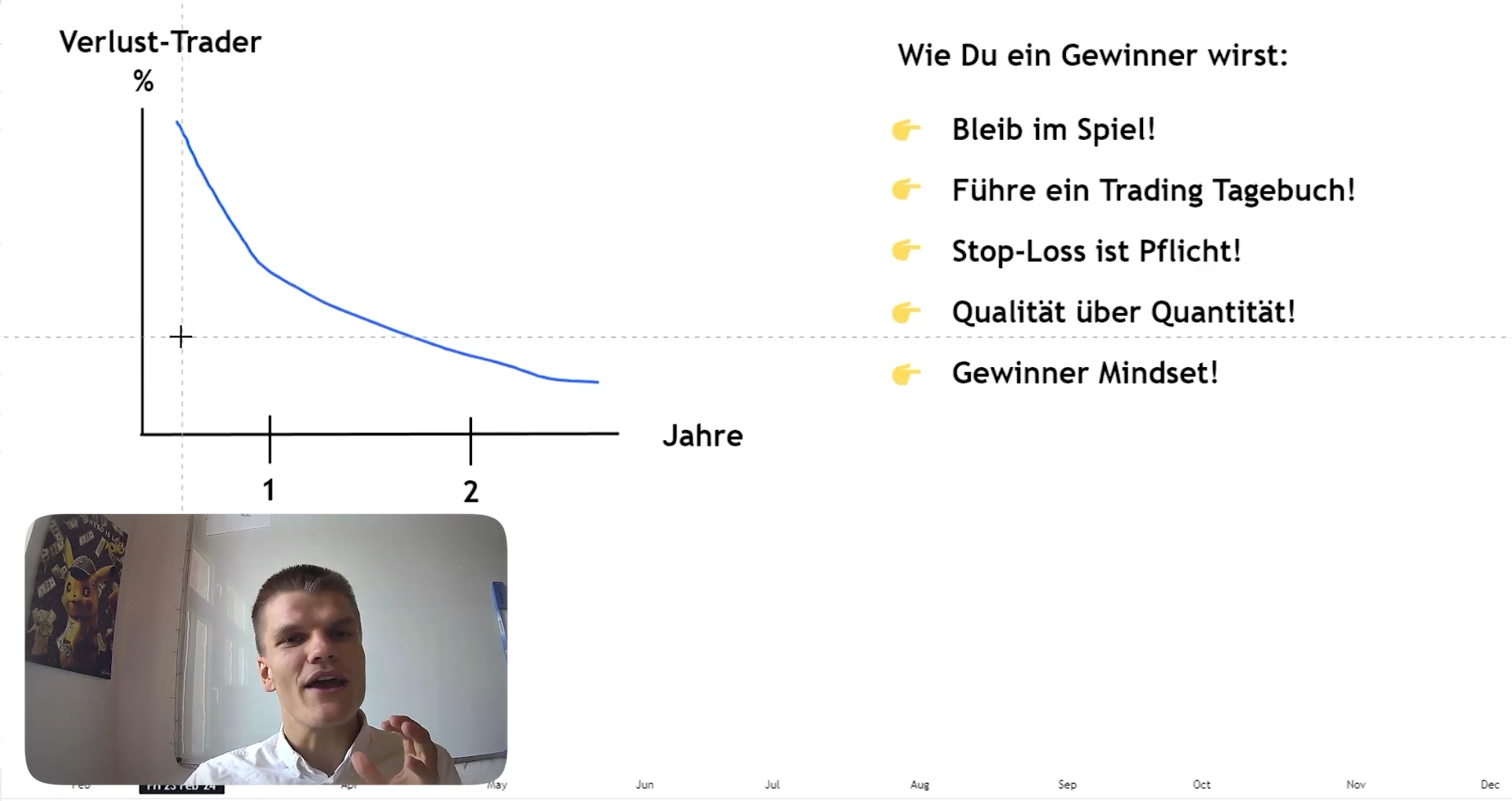 Daytrading Verlustquote an Tradern