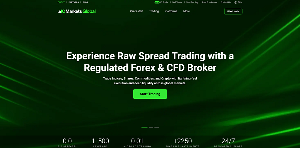 IC Markets Global IC Markets Global