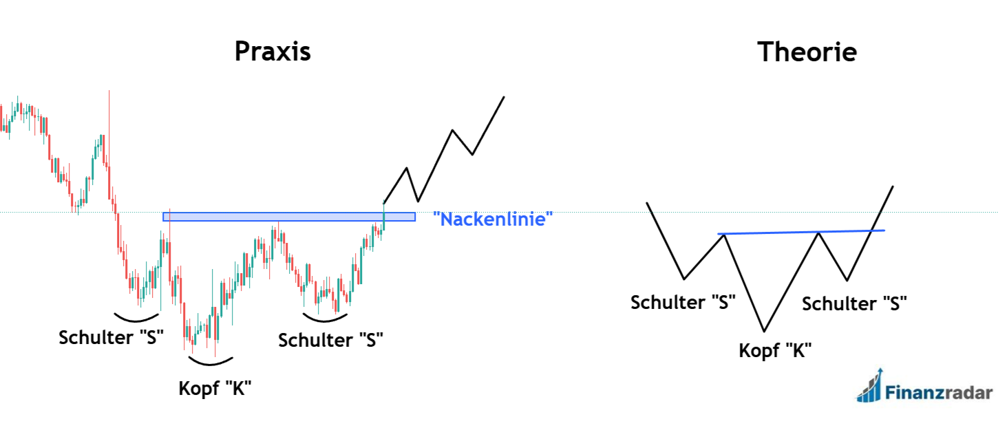 Inverse SKS Theorie und Praxis Schema