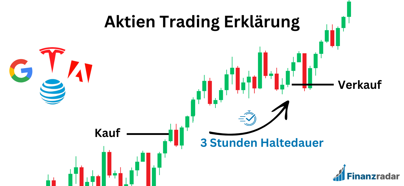 Aktien Trading Erklärung im Schema