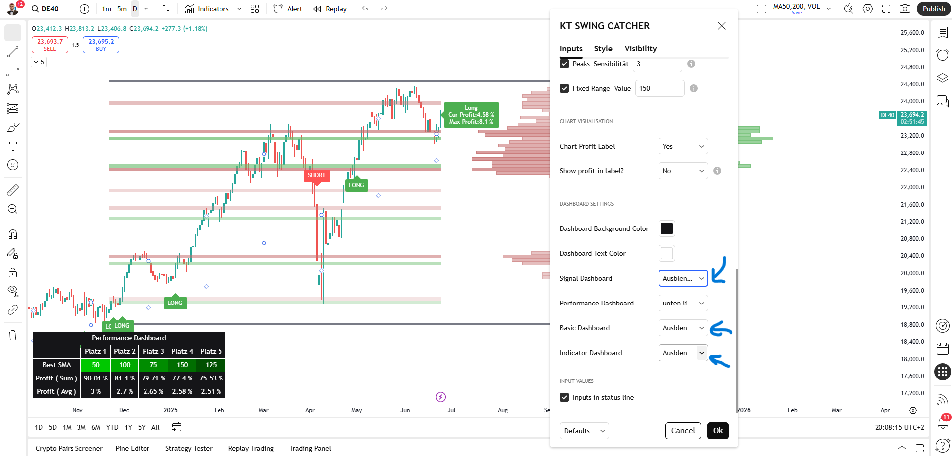 Swing Catcher Kagels Trading Dashboards ausblenden