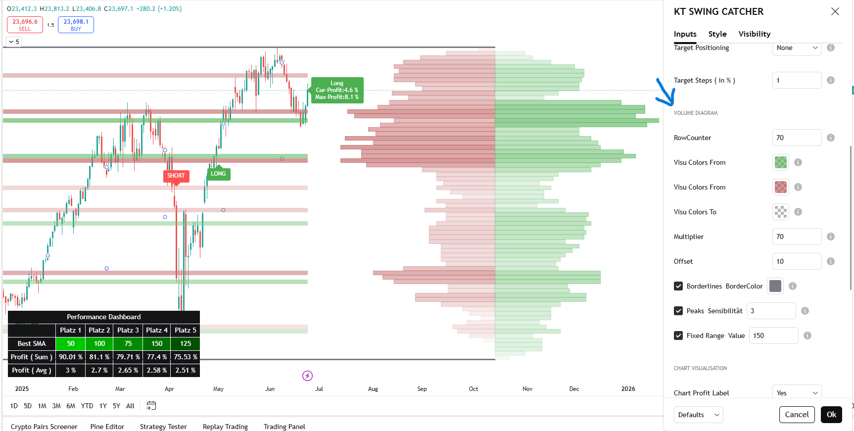 Swing Catcher Volumen Einstellungen Kagels Trading