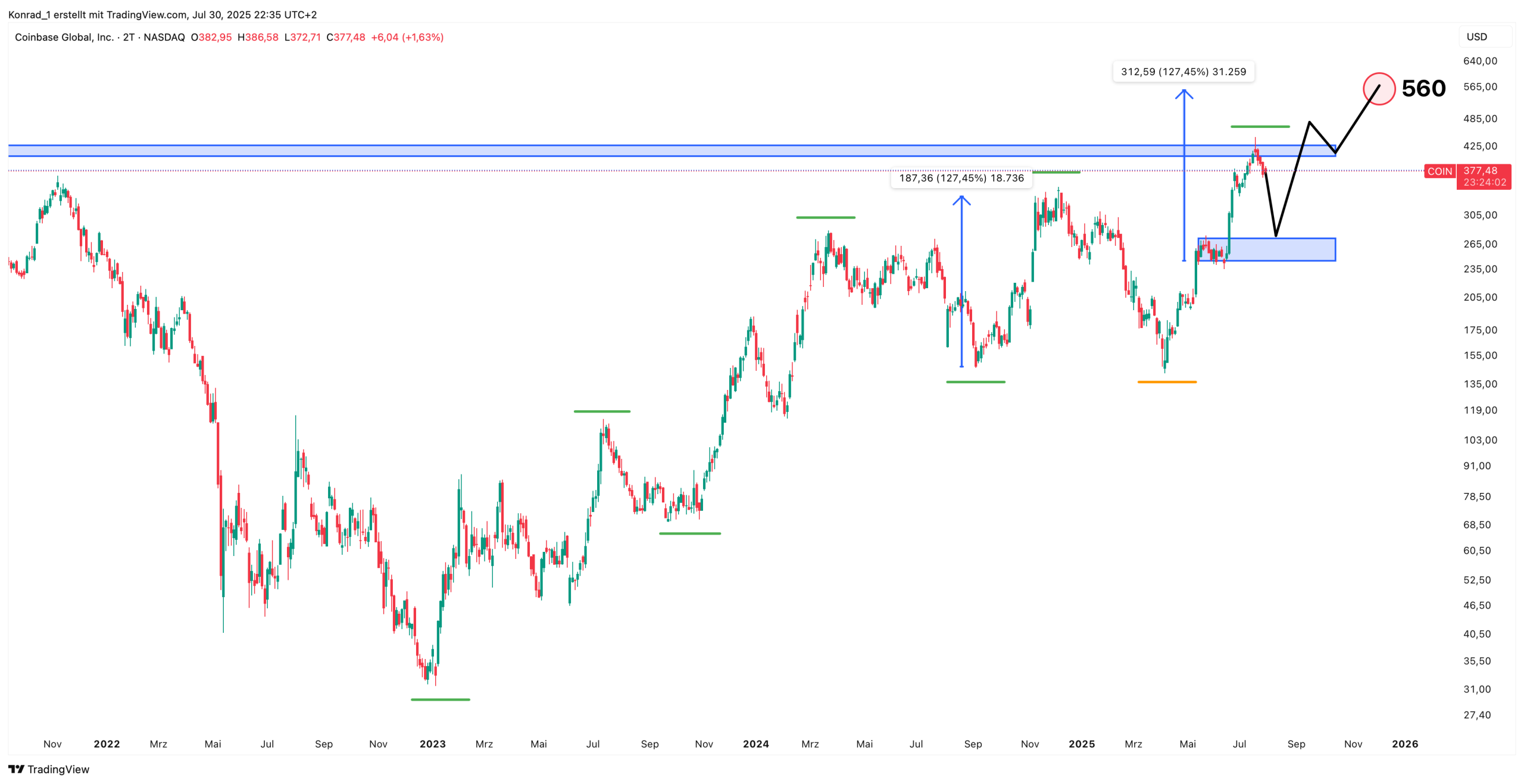 Coinbase_Prognose Ende 2025