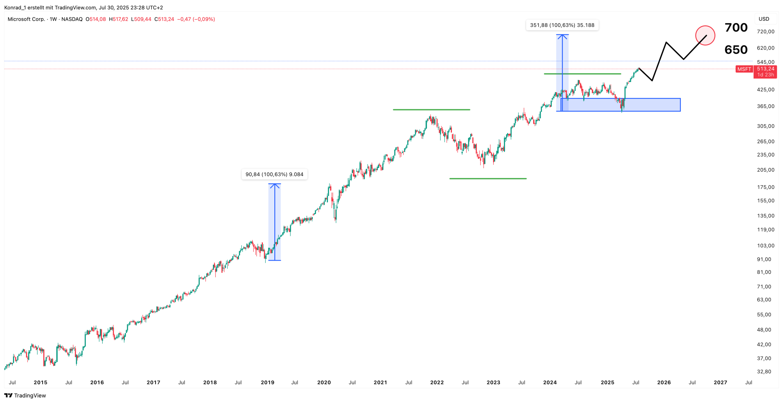 Microsoft_Prognose Ende 2026