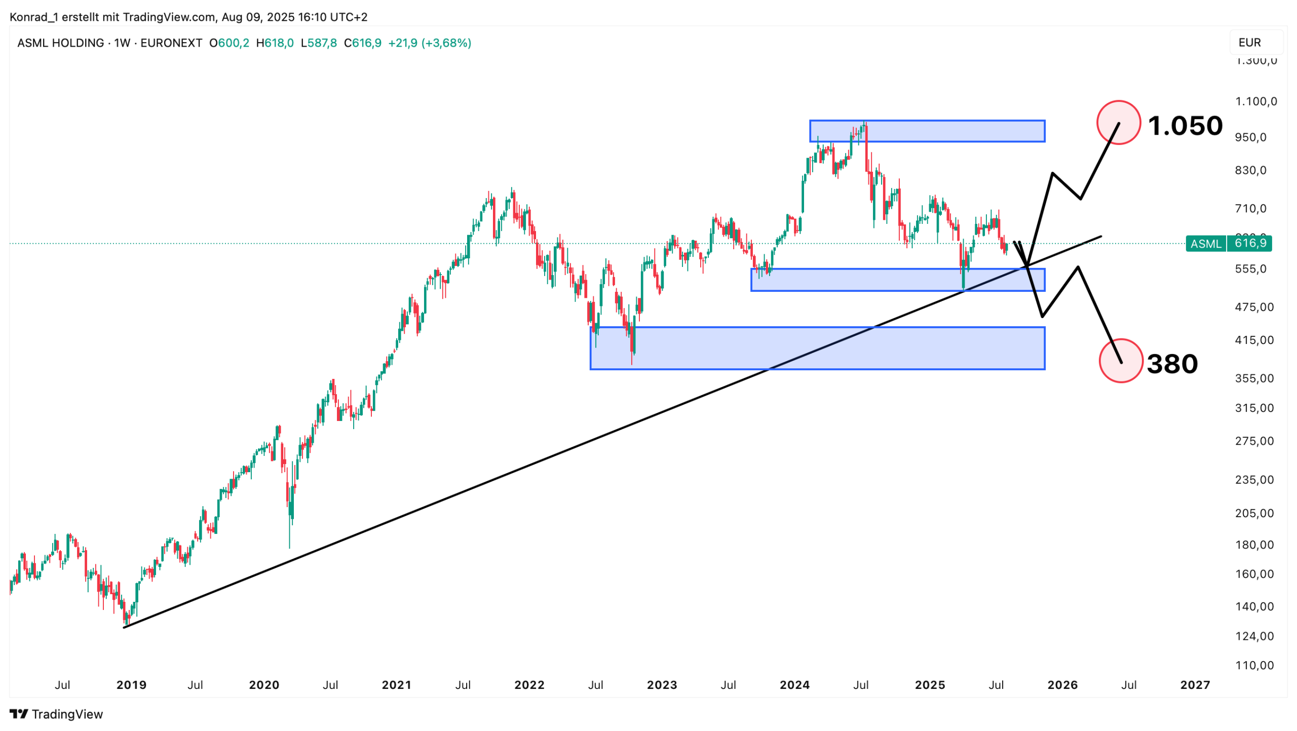 ASML_Prognose Ende 2026 ASML_Prognose Ende 2026