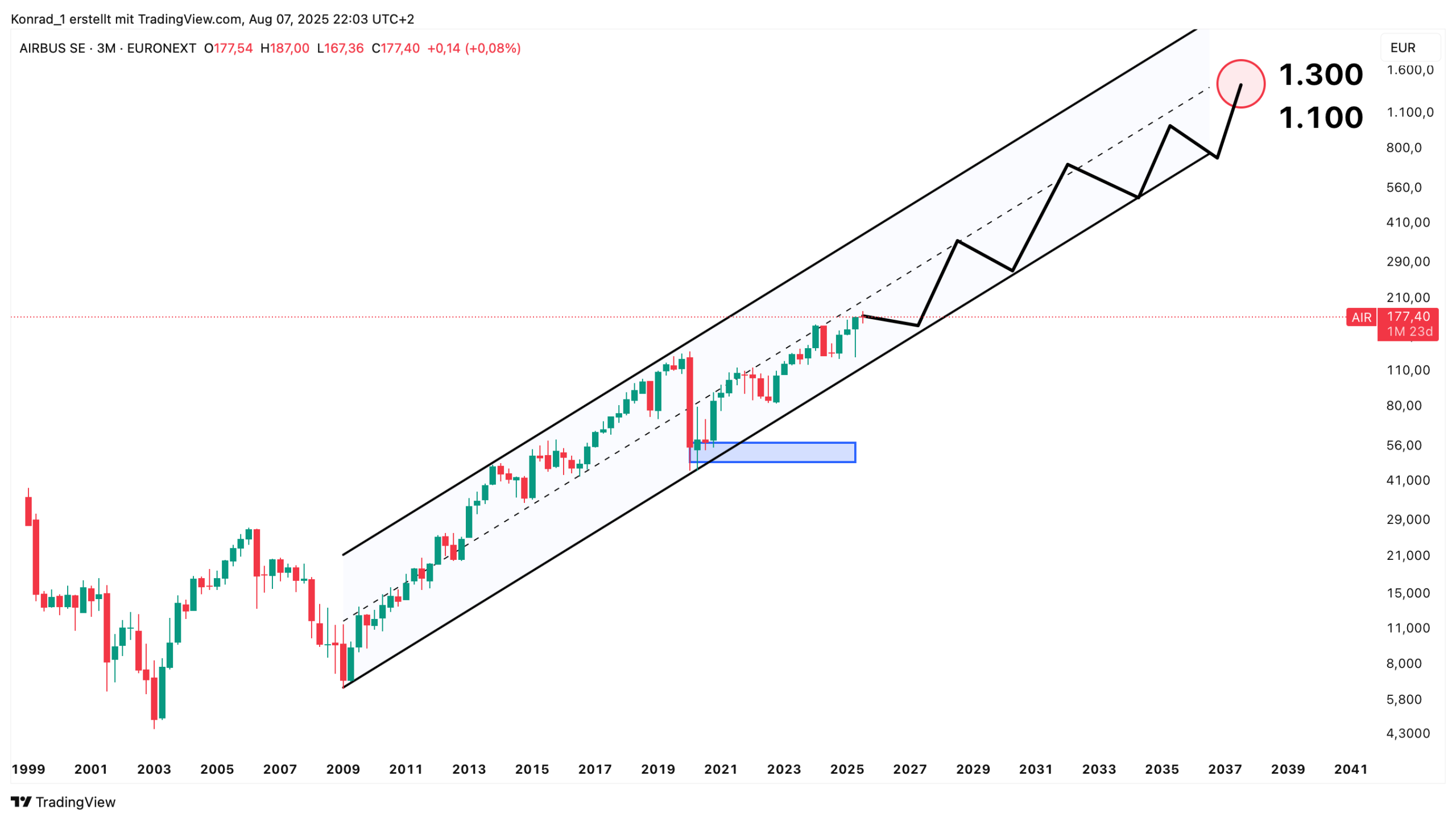 Airbus_Prognose Ende 2040 Airbus_Prognose Ende 2040