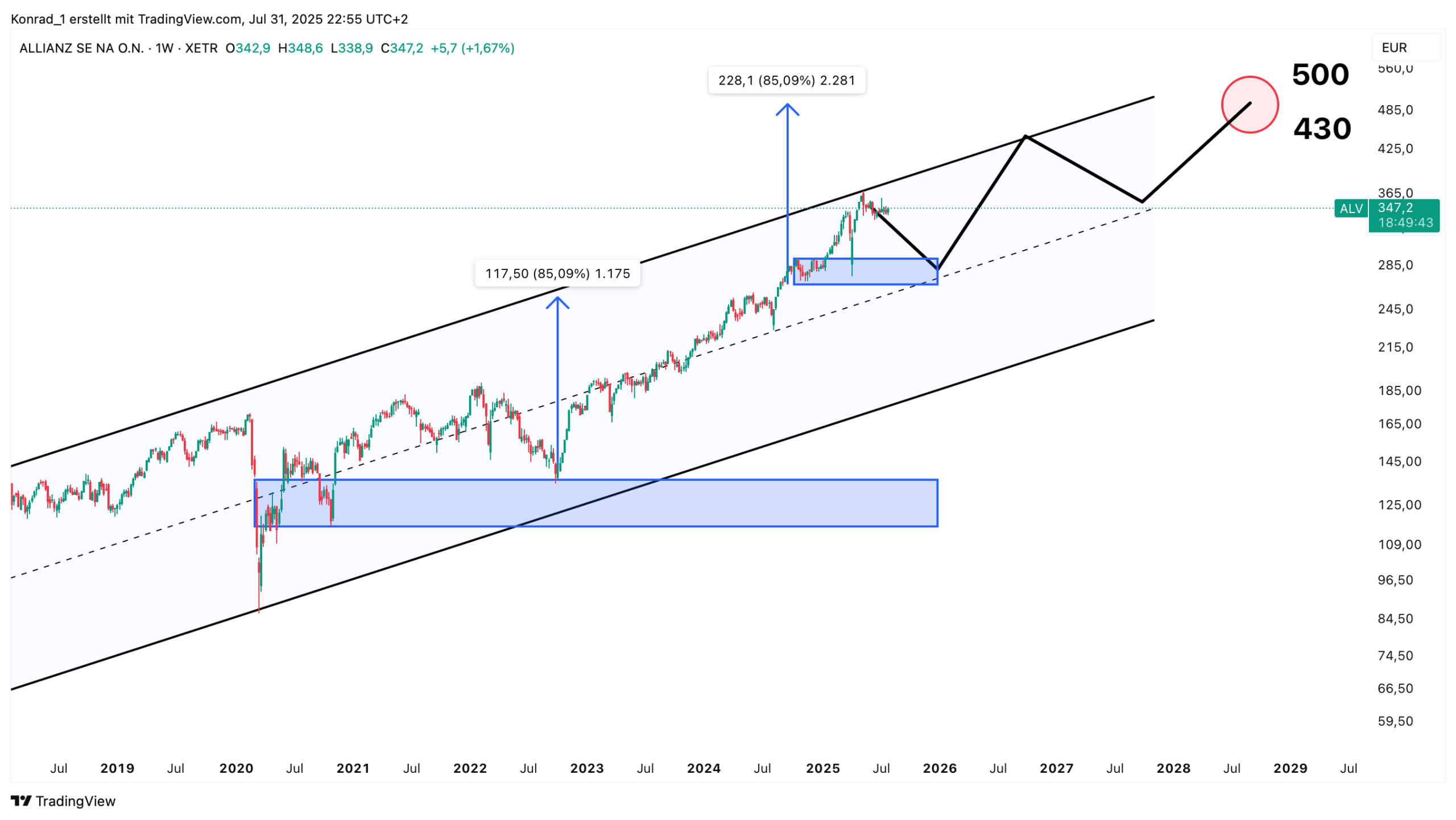 Allianz_Prognose Ende 2026