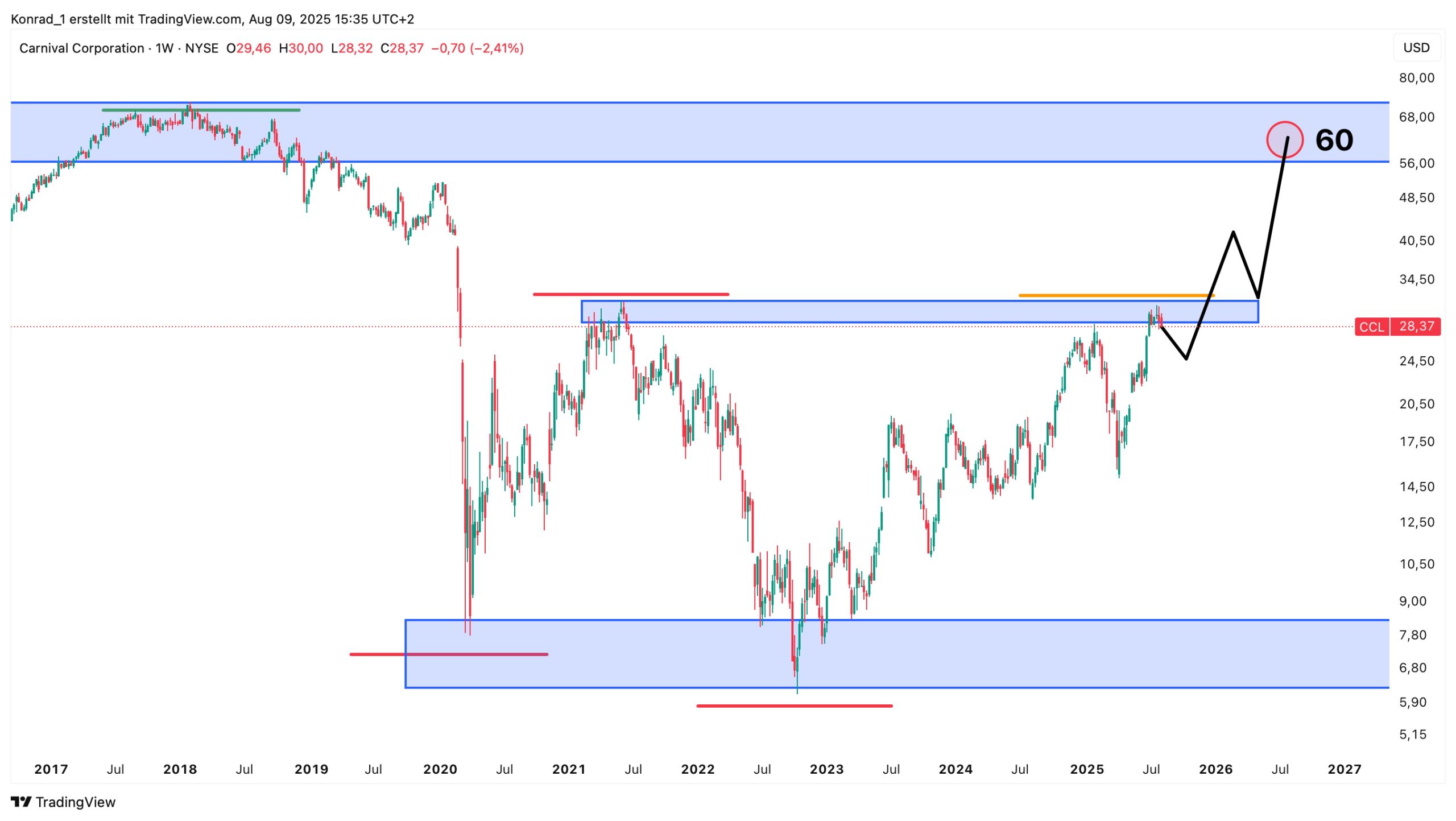 Carnival_Prognose Ende 2026