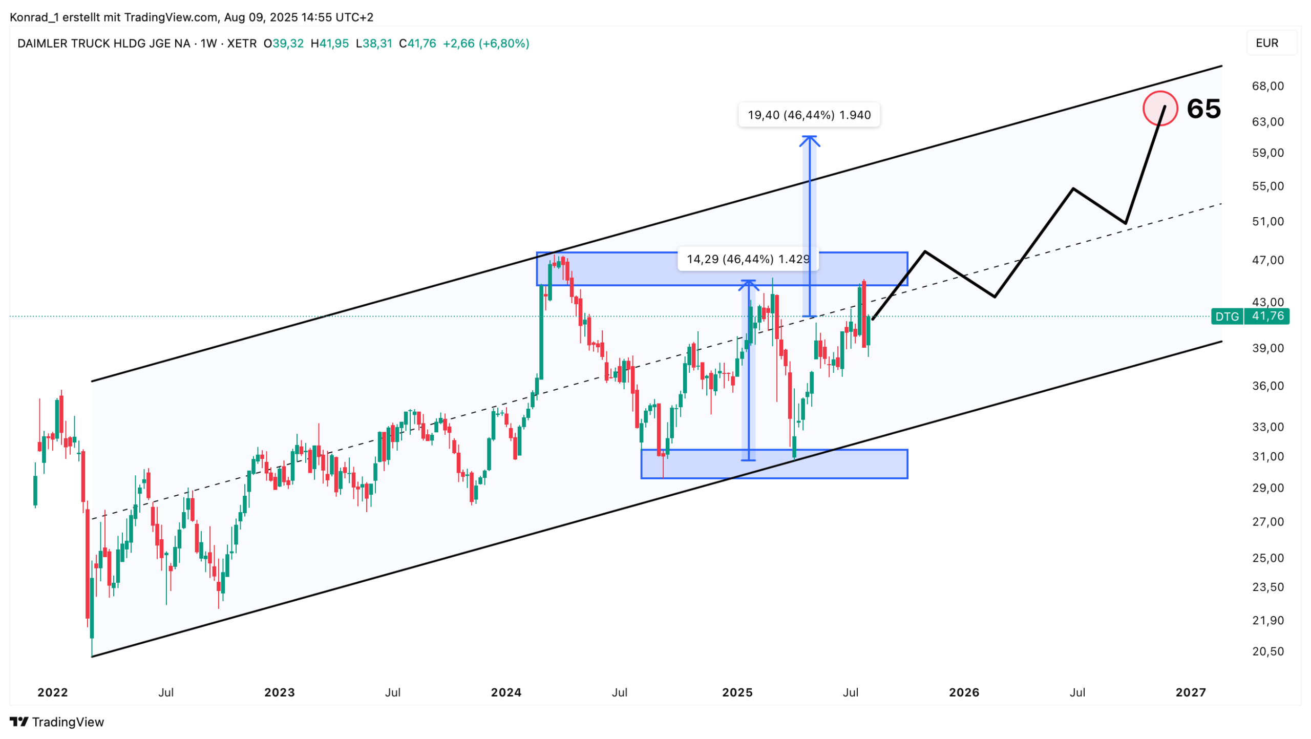 Daimler Truck_Prognose Ende 2026 Daimler Truck_Prognose Ende 2026