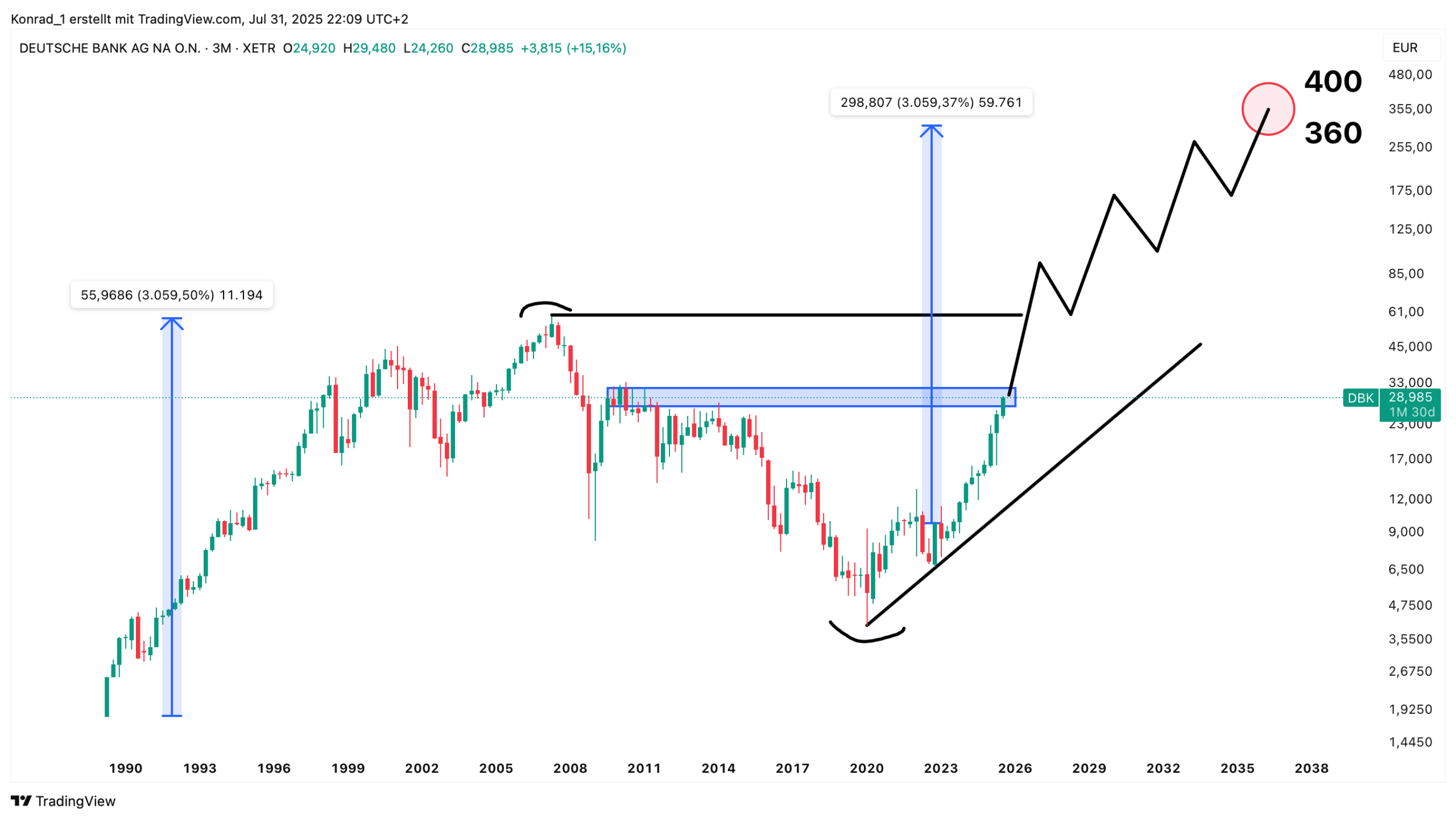 Deutsche Bank_Prognose Ende 2040